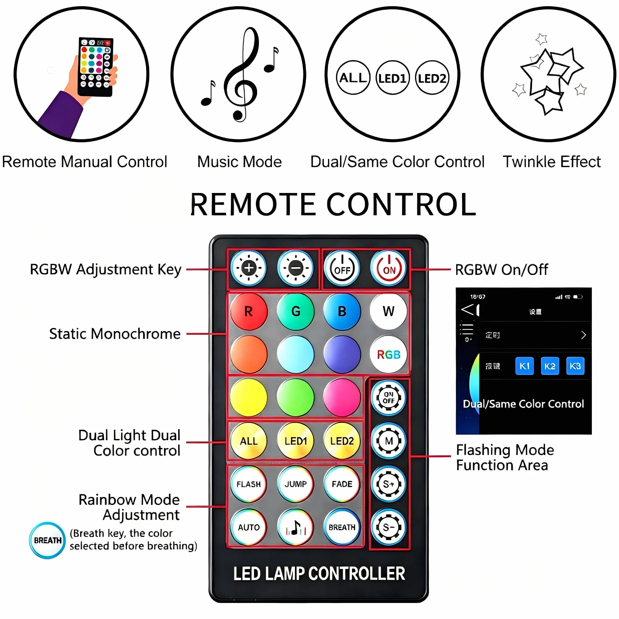 Twinkle LED gwiaździste niebo zestaw włókien świetlnych 32 W, 1100 x 0,75 mm x 4 m, podwójny port, aplikacja / pilot zdalnego sterowania do samochodu, domu, na imprezę, migoczące oświetlenie
