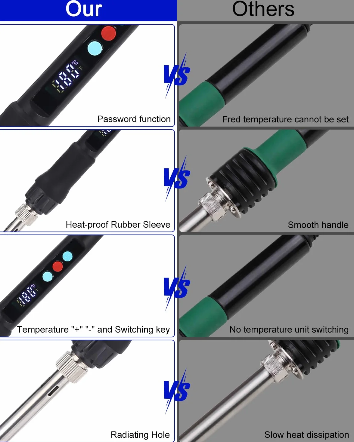 Yulado Lutownica LED 100 W z regulowaną i zablokowaną temperaturą 180℃-500℃, ON/OFF, stojak, drut 10 g, 5 końcówek, zestaw lutowniczy do prac elektrycznych i użytku domowego