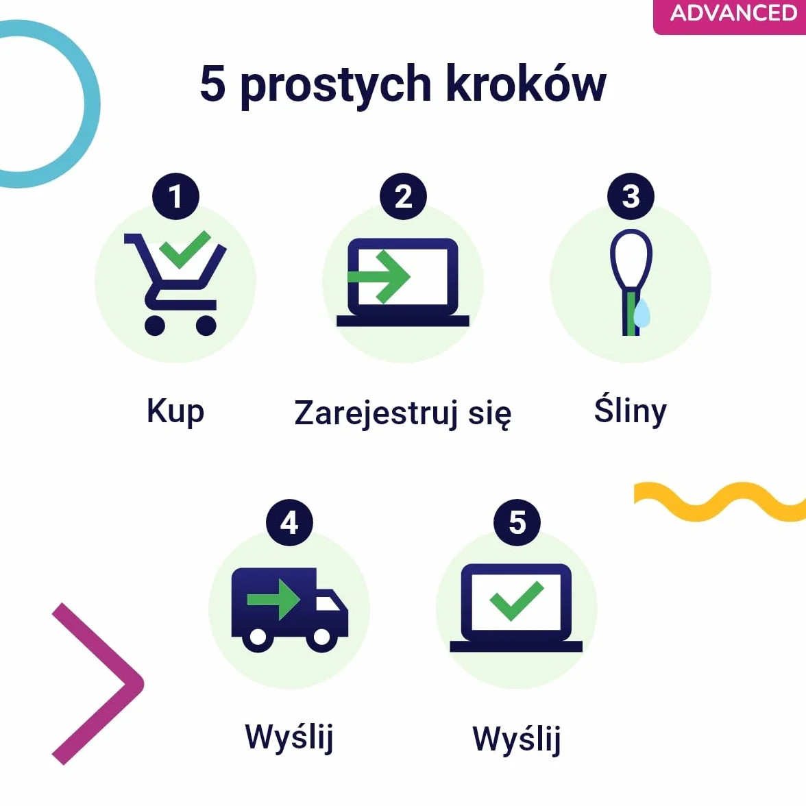 Koko Genetics Test DNA dla Kotów Advanced - (+150 Raporty Ras, Zdrowotne i Cech) - Aktualizacje bez dodatkowych kosztów