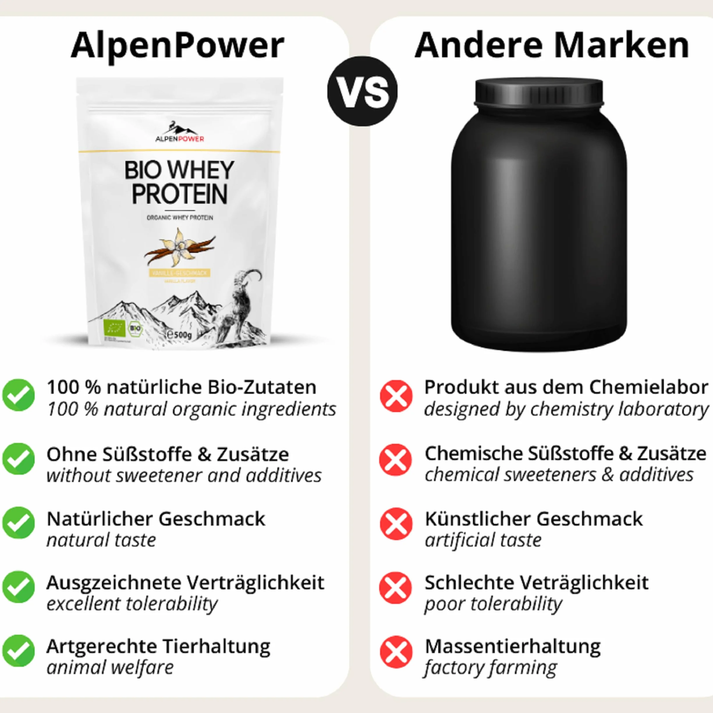 AlpenPower Bio WHEY Protein Vanilla 1 kg – 100% naturalne białko CFM w proszku