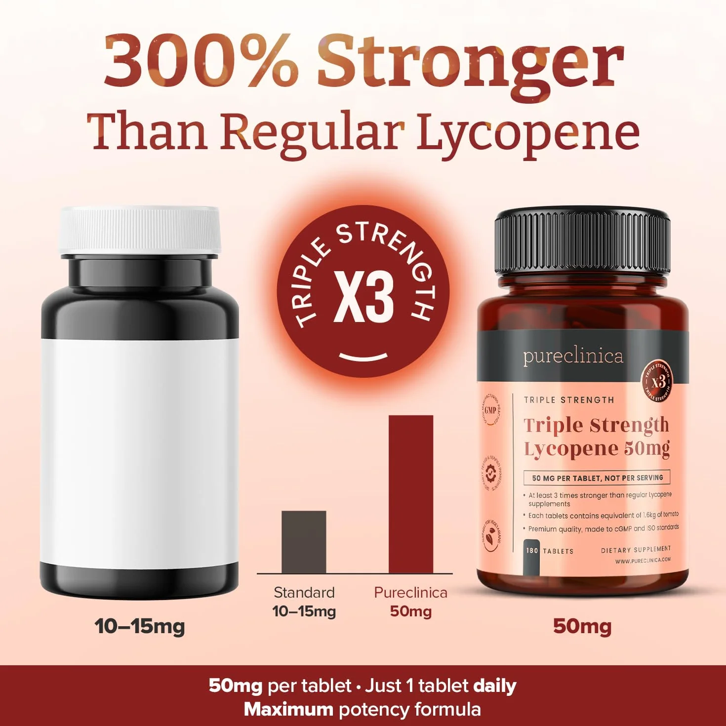 Lycopen 50 mg x 180 tabletek (dostawa przez 6 miesięcy). 300% wytrzymałości zwykłych tabletek likopenowych.