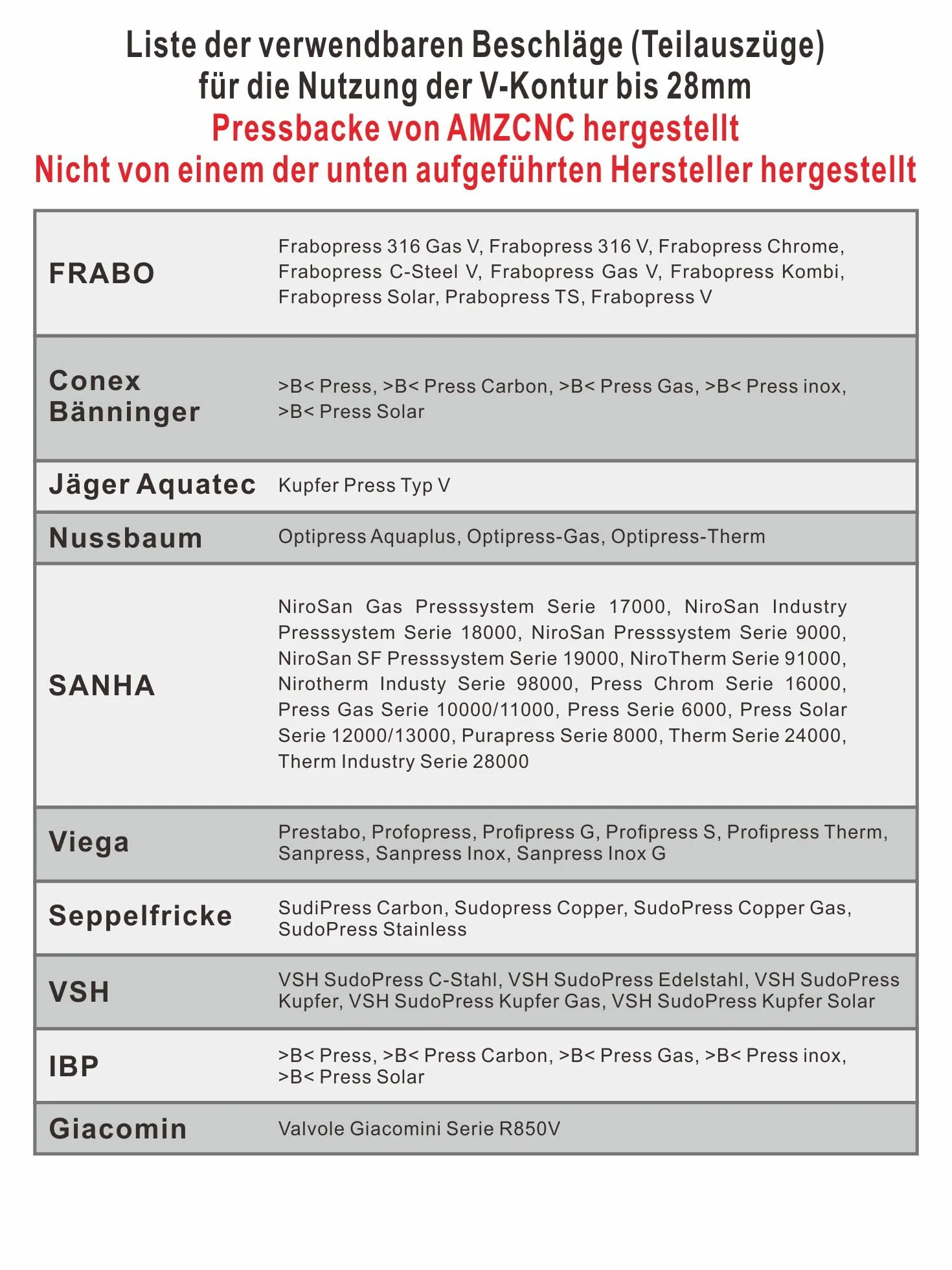 AMZCNC Profesjonalne szczypce zaciskowe z konturem V i TH, do rura, miedzianych, stali nierdzewnej, kompozytowych, wkładki szczękowe V12, V15, V18, V22, V28