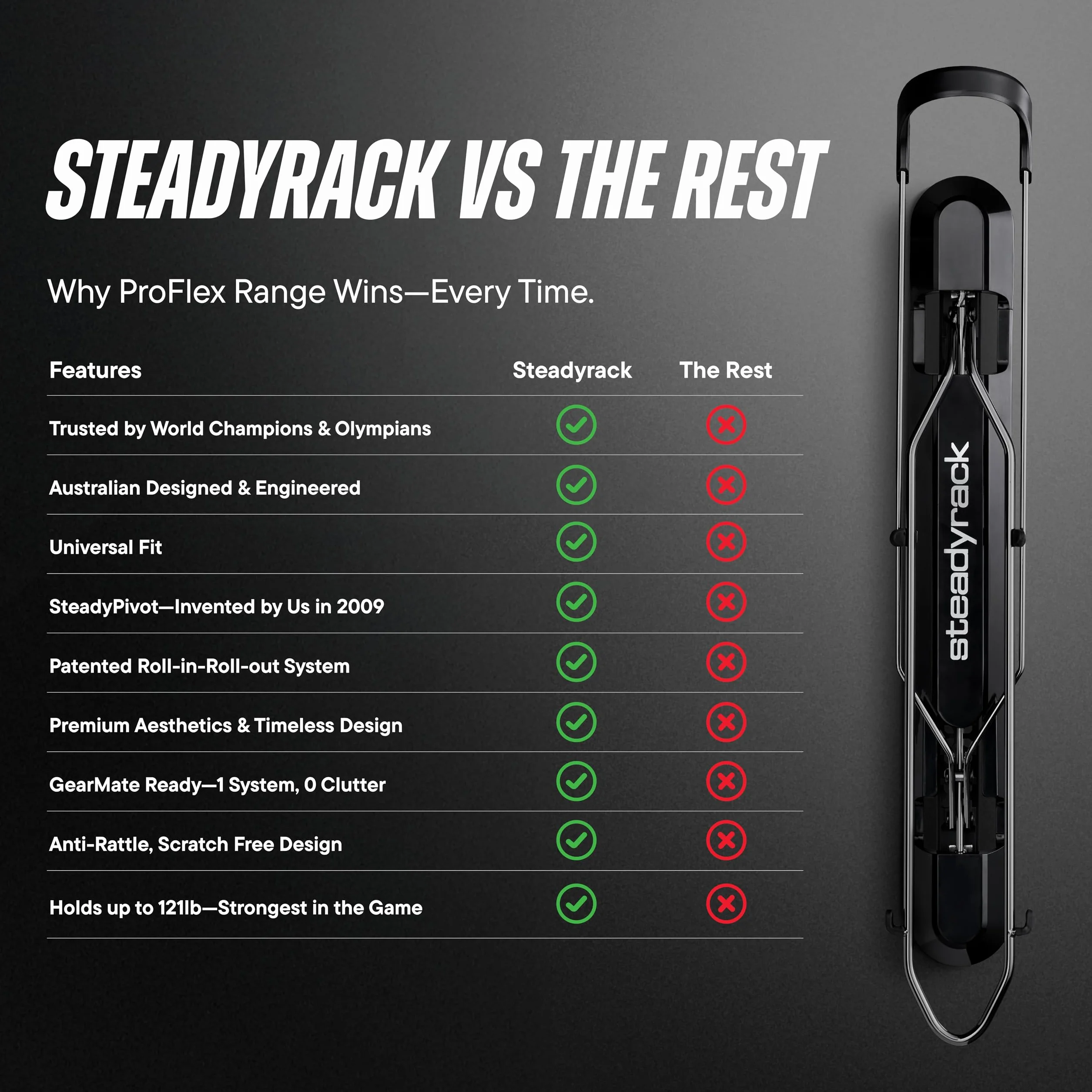 Steadyrack ProFlex Uchwyt rowerowy wąski pionowy ścienny do rowerów szosowych BMX Gravel z błotnikami GearMate SteadySpine
