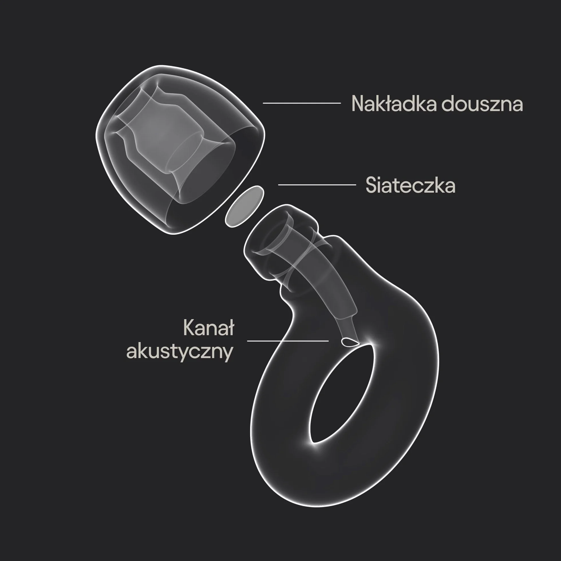 Loop Engage 2 – codzienna ulga od hałasu i wyraźne słyszenie mowy – spotkania towarzyskie, praca, rozmowy, rodzicielstwo i wrażliwość na hałas – tłumienie 16 dB