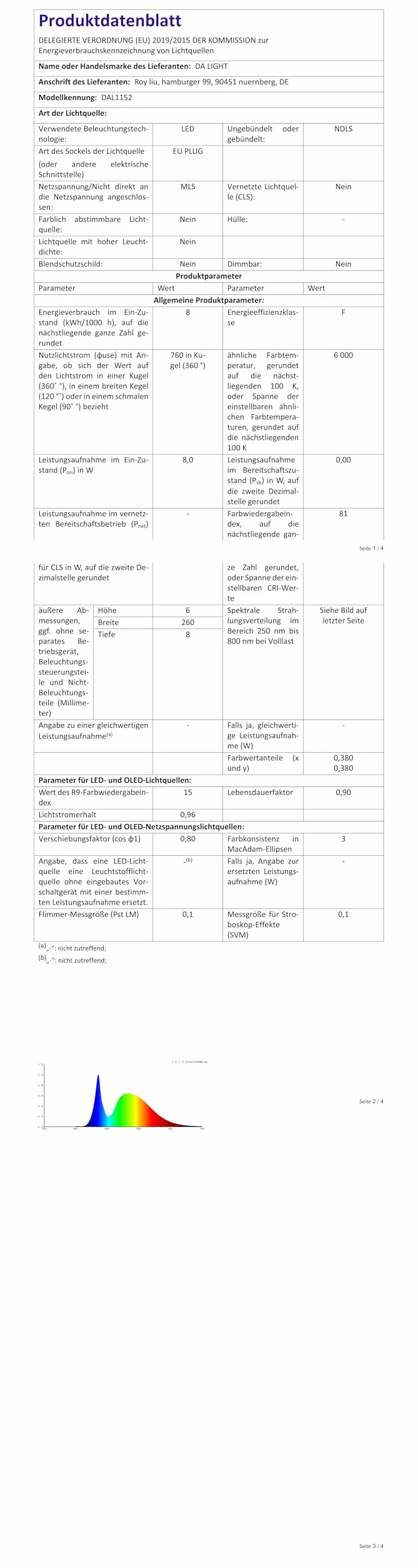 da LIGHT Lampa podszafkowa LED z przełącznikiem, 8,5 W, 760 lm, 6000 K, zimna biel, listwa świetlna, lampa kuchenna, oświetlenie witryn, oświetlenie szafy z paskami 6 x 26 cm, do kuchni, szafy,