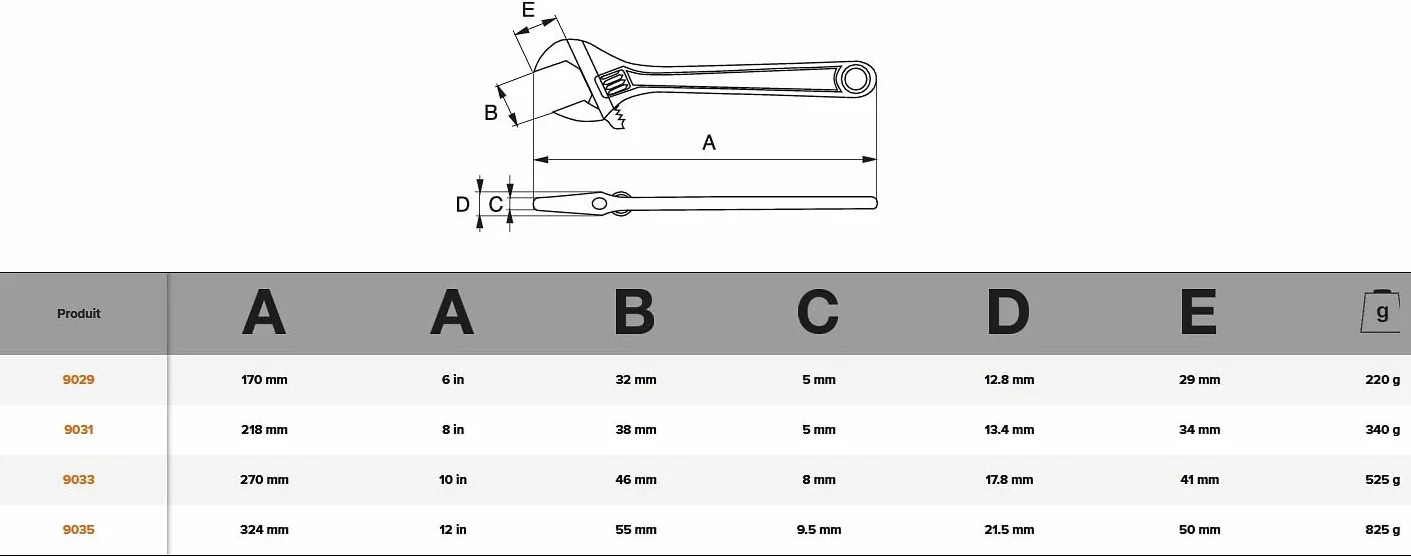 Bahco 9035 klucz nastawny o bardzo szerokich szczękach, długość 324 mm, szary