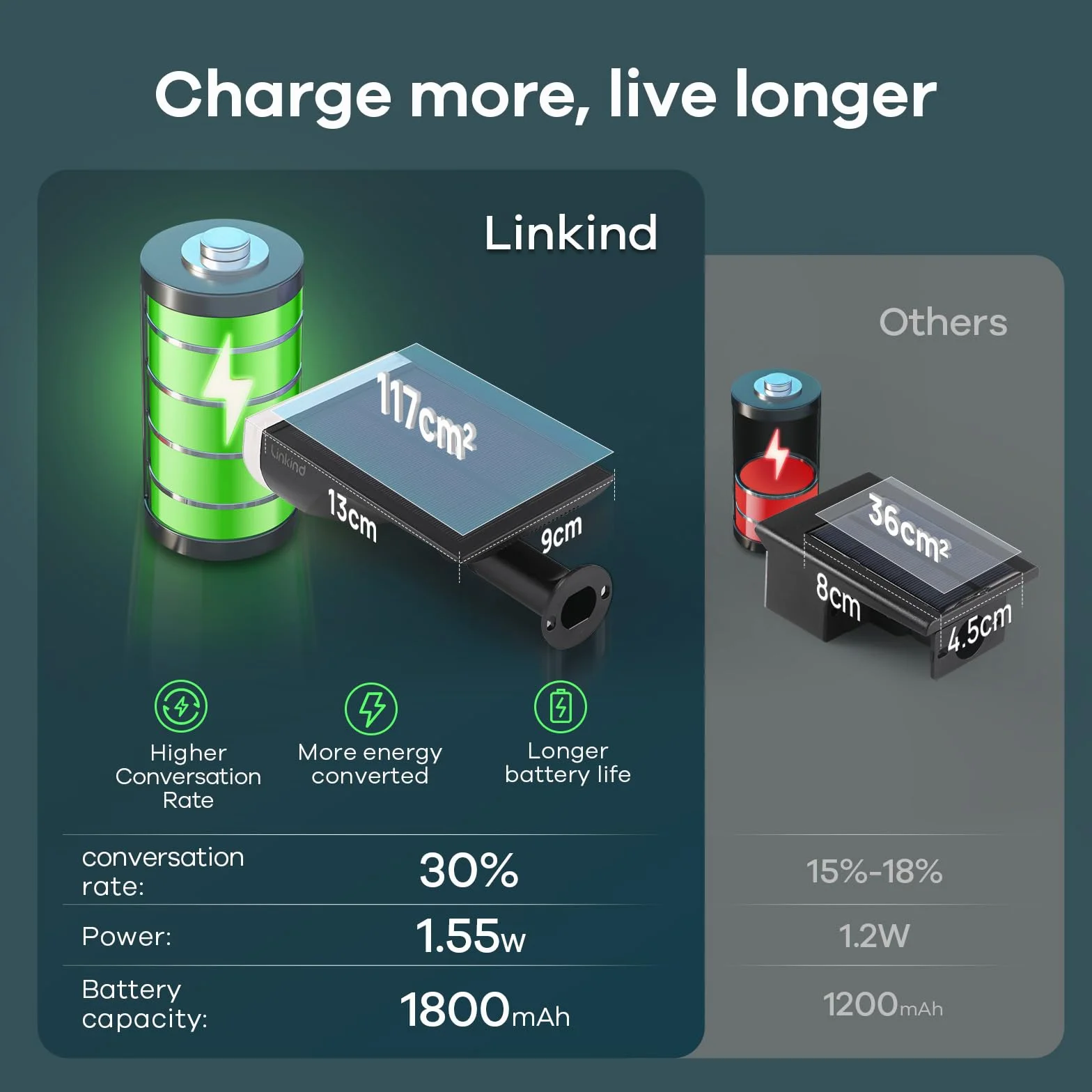 Linkind solarne reflektory krajobrazowe, 16 LED, praca od zmierzchu do świtu, 6500 K, solarne zewnętrzne światła ogrodowe, naturalna biel, IP67, wodoodporne lampy ścienne do ogrodu, podjazdu, chodnika, na ganek, 2-pak