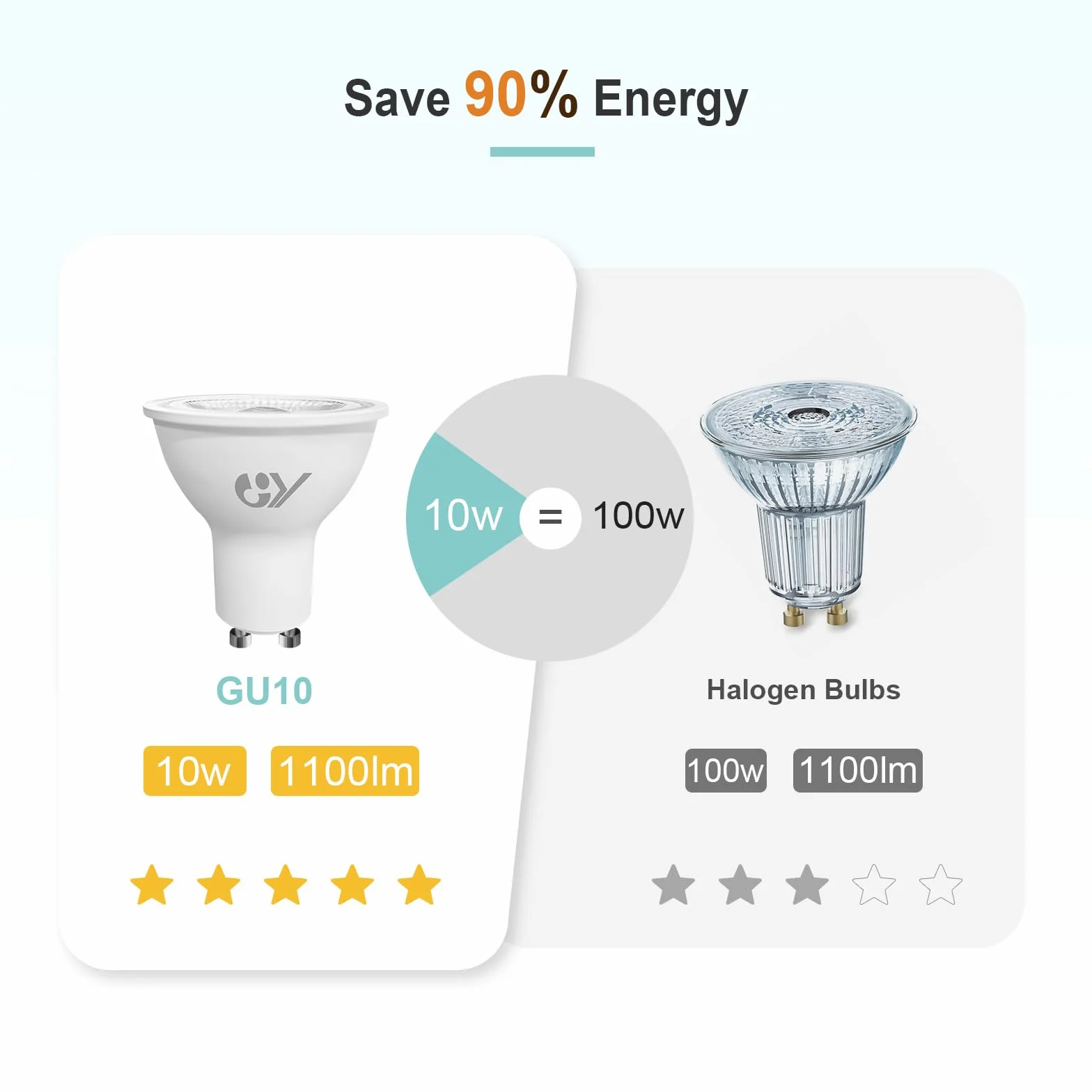 GY GU10 żarówki LED 10 W (odpowiednik 100 W) 1100 lm, 4000K neutralna biel, szerokie wiązki 120°, szkło matowe, nieściemnialna żarówka LED GU10 6 sztuk (zestaw 1)