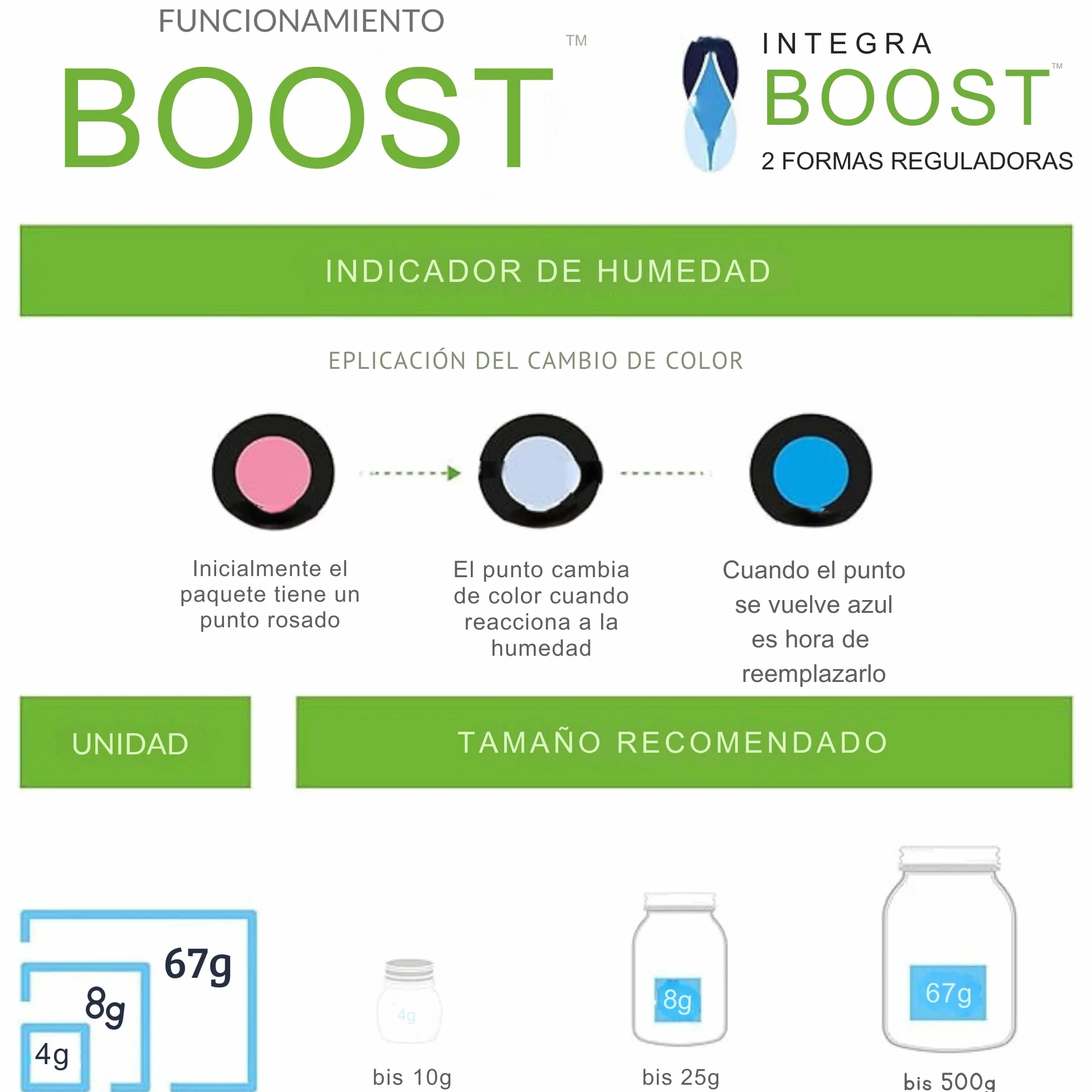 GROWMANIA Integra Boost 62% - 4 szt. 67 gramów regulator wilgotności - 2-drożny nawilżacz powietrza ze wskaźnikiem zużycia - czas trwania do 3 miesięcy