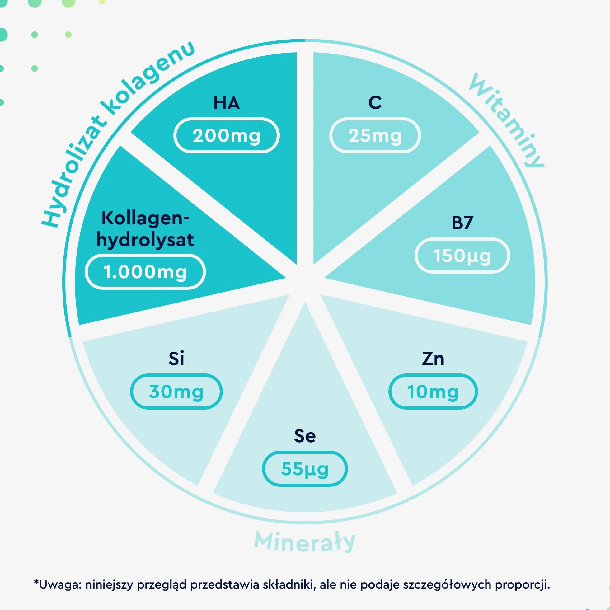 Hialuron + Kolagen, 180 Kapsułek, Kompleks dla Skóry i Włosów z Biotyna, Witamina C, Cynk, Selen i Ekstrakt z Bambusa, Testowane Laboratoryjnie, Wyprodukowano w DE bez Dodatków, Suplement Diety