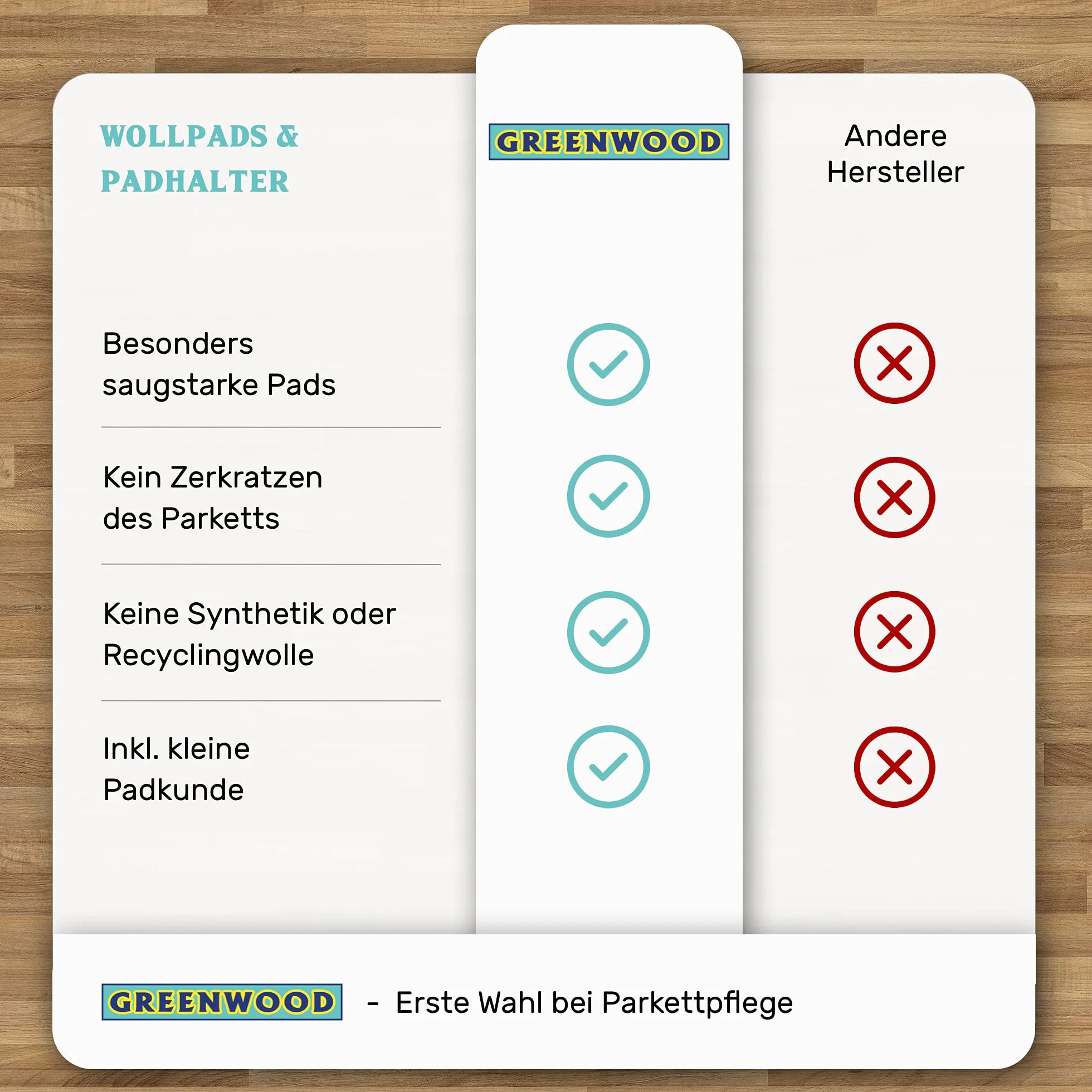 Greenwood Soft Sheep Pad Holder Pro z 10 wełnianymi podkładkami - do ponownego naoliwienia parkietu, marmuru, granitu - podkładki polerskie GlamUp Oil - bez rękawów