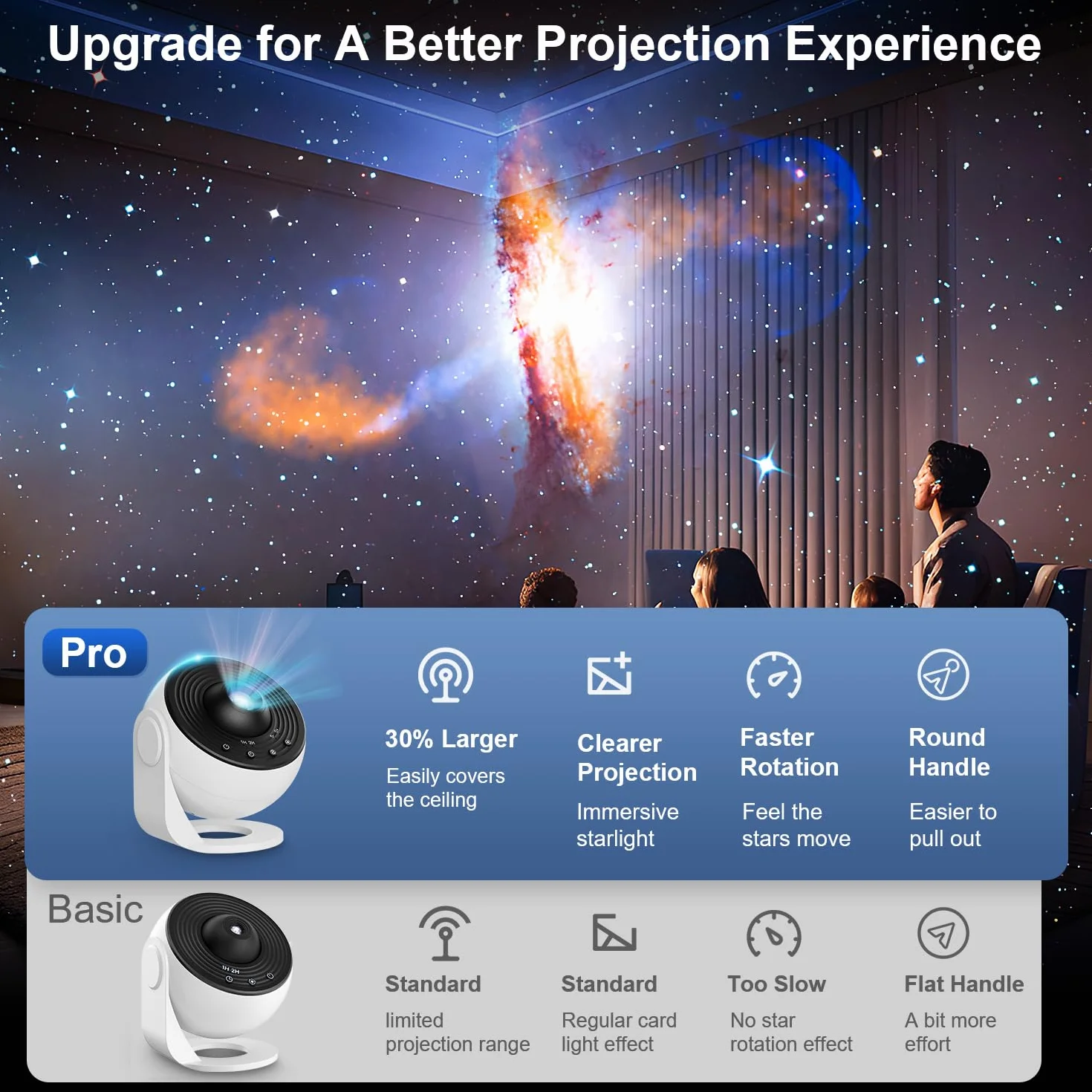 Macchiatto Projektor planetarium z motywem gwiezdnego nieba, 12 płyt projekcyjnych, regulacja obrotu 360°, na sufit
