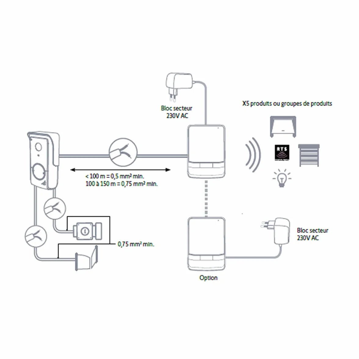 Somfy 1870535 - Wideodomofon V100+