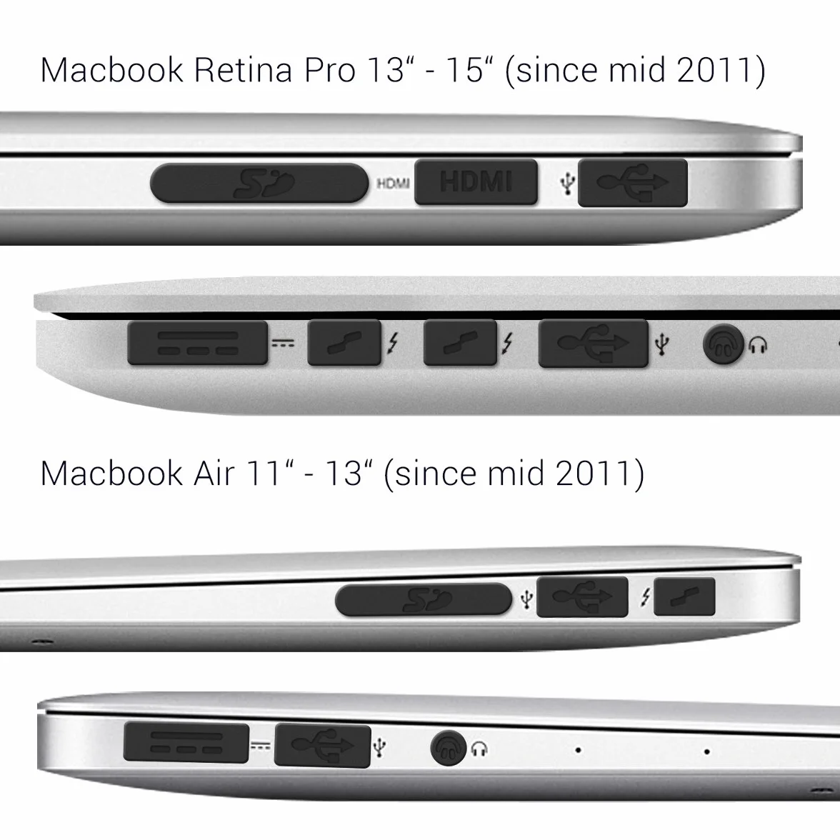 kwmobile 12 x osłona przeciwpyłowa kompatybilna z Apple MacBook Pro 13" 15" Retina/Air 11" 13" (od połowy 2011 do połowy 2016) – zatyczka do wtyczki Dust Plug wtyczka przeciwpyłowa czarna