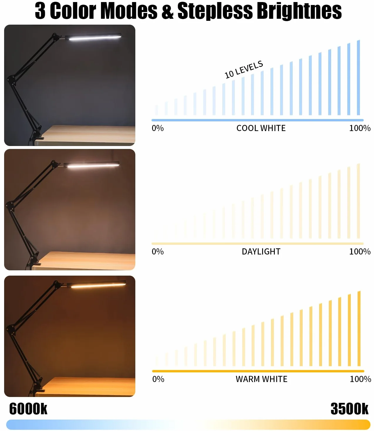 Lampa biurkowa LED Zaxiva z 3 temperaturami barwowymi, 10 poziomami jasności, regulowanym ramieniem i klipsem, idealna do czytania, pracy, nauki, makijażu oraz codziennego użytku w domu i biurze.