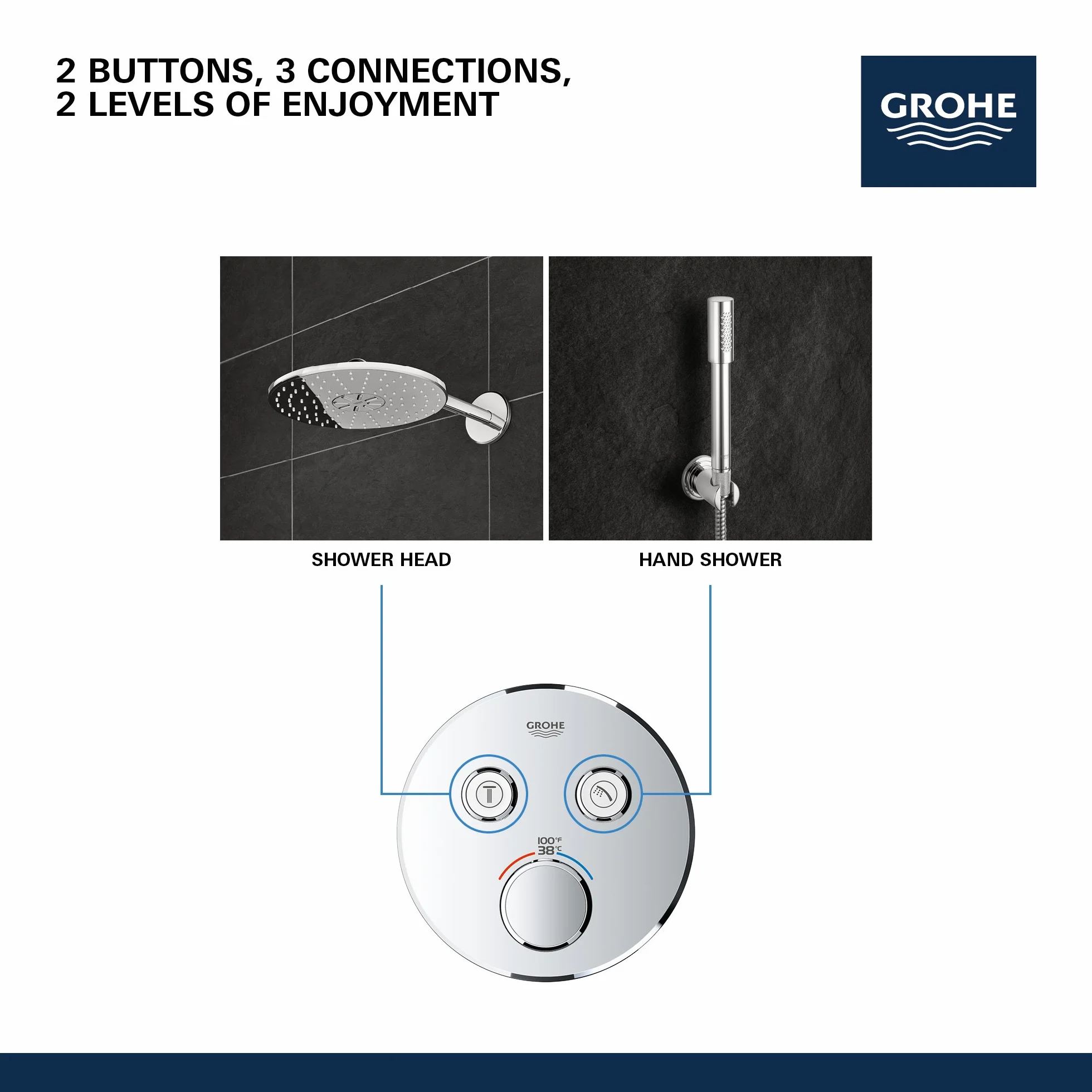 GROHE 29160LS0 Grohtherm Smartcontrol podwójna funkcja termostatyczna wykończenie z modułem sterującym, kolor biały księżycowy, bez SmartBox