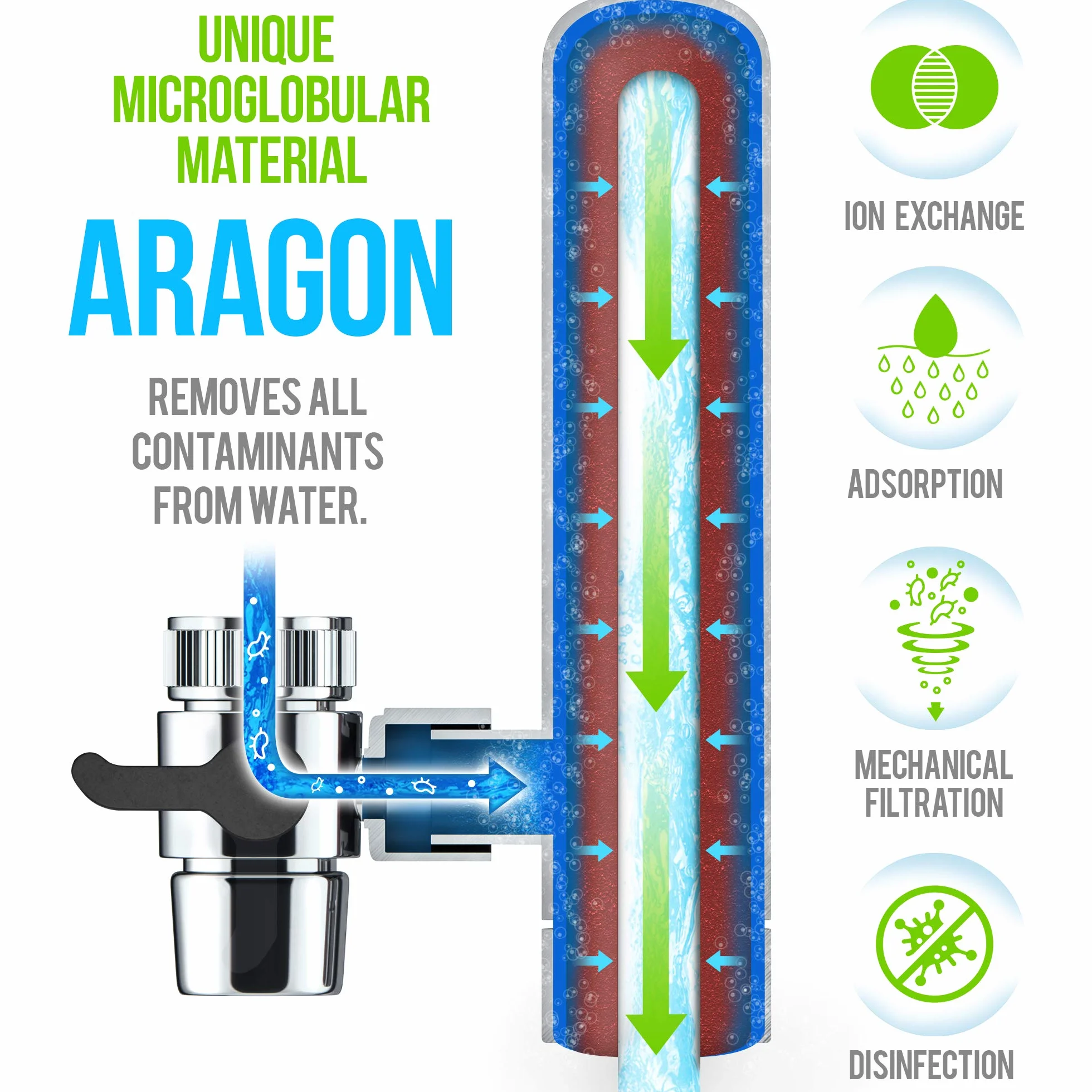 Wkład Aragon do Filtra Euro Tap Geyser, Zamienny Filtr Euro Geyser, Opakowanie 1 szt. (3000 l)