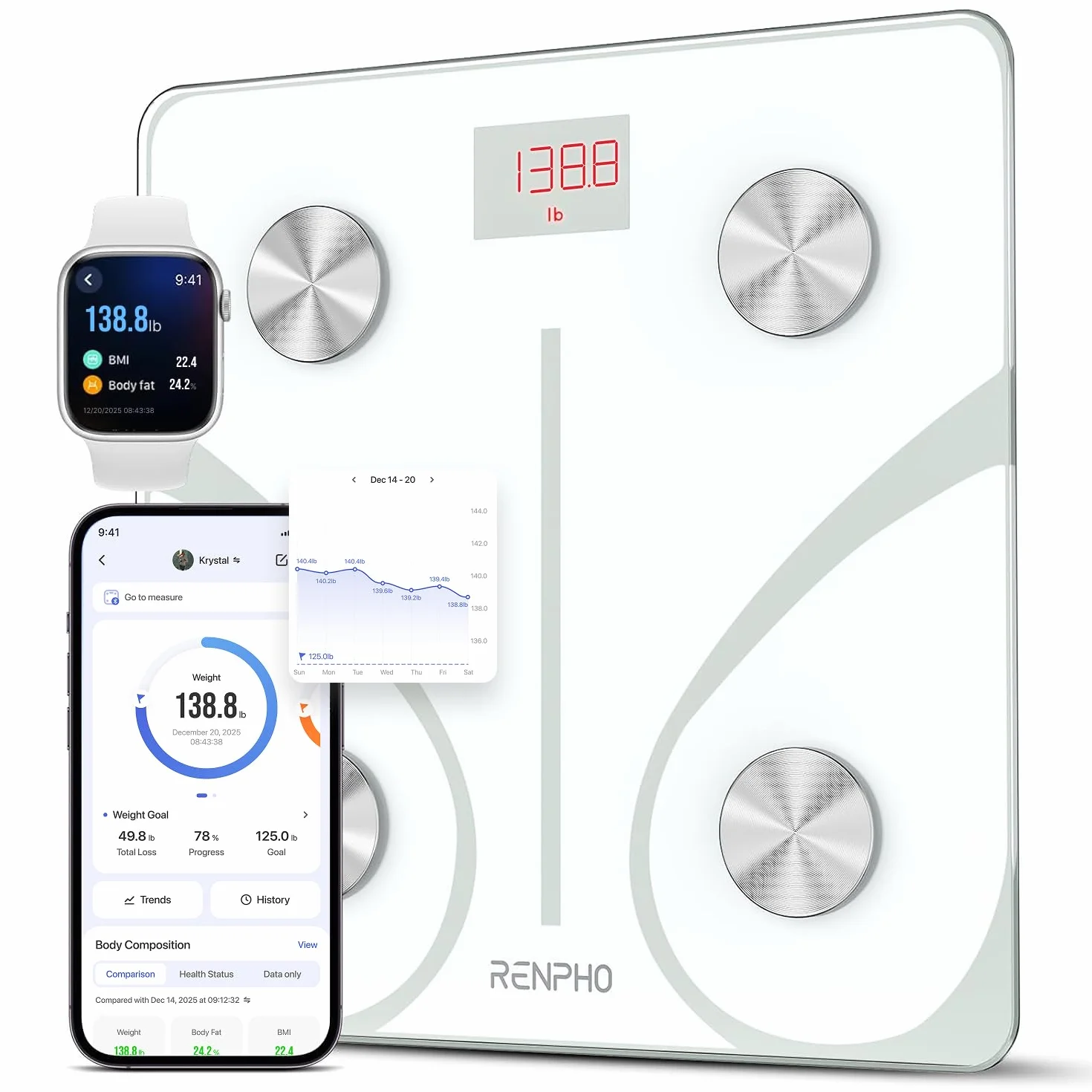 RENPHO Cyfrowa waga łazienkowa z funkcją Bluetooth do analizy tkanki tłuszczowej, BMI, masy mięśniowej, białka, BMR