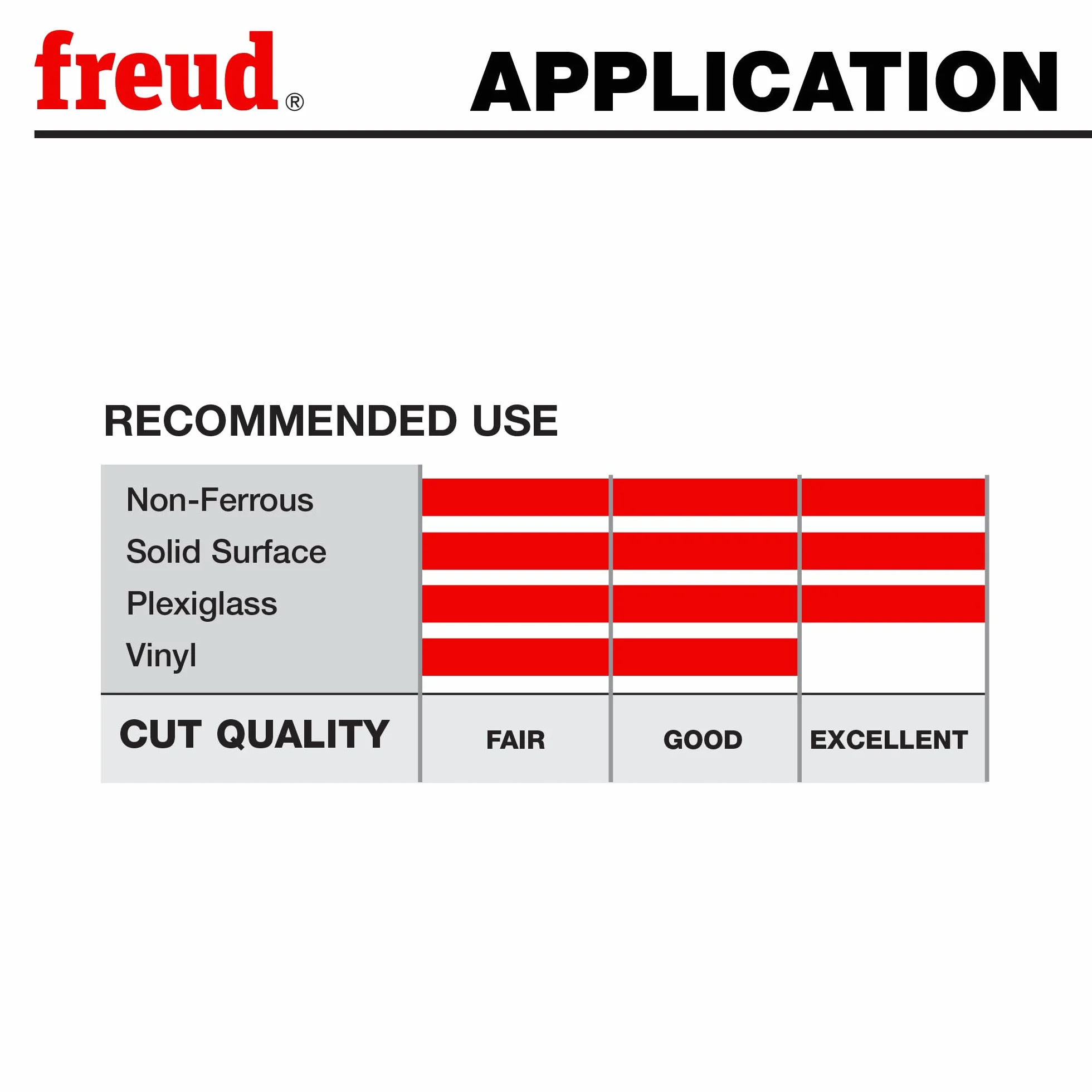 Freud LU89M012 30 cm 86 zębów TCG tarcza do cięcia metalu nieżelaznego z altaną 2,5 cm