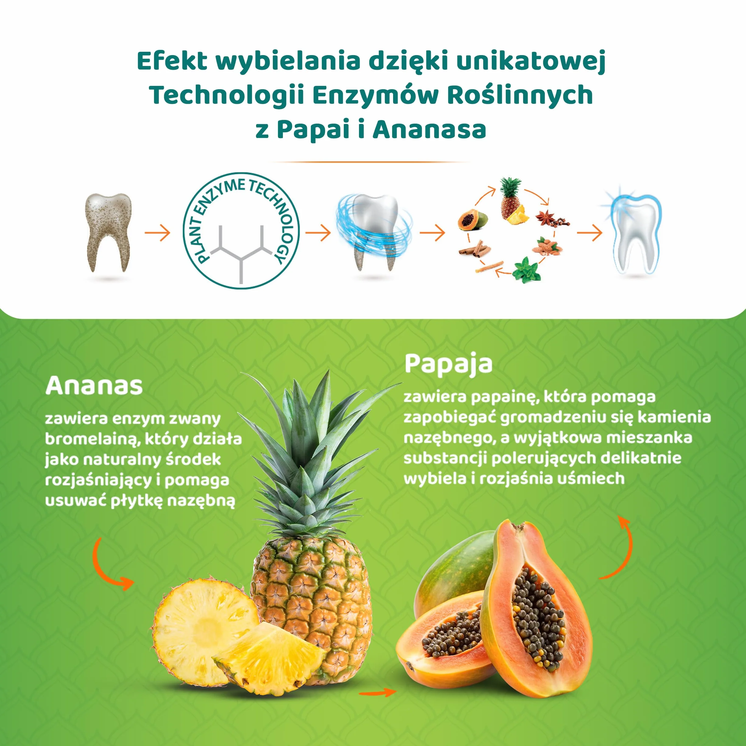 Himalaya Active White Fresh Gel, naturalne substancje ściągające bielsze i lśniące zęby, długotrwały, świeży oddech, 75 ml