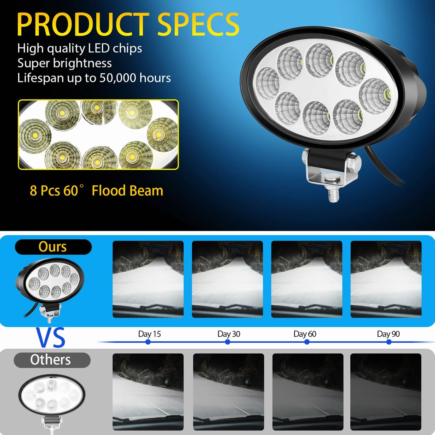 Owalny reflektor roboczy LED Offroad, 24 W, 12/24 V, prostokątne światło robocze IP68, do traktora, SUV-a, 4 szt.
