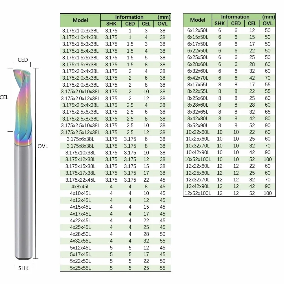 Zestaw wierteł z węglika spiekanego, 5 szt. Frez spiralny 3,175-12 mm Młyn trzpieniowy Powlekany obrotowy Bity(8x52x90L)