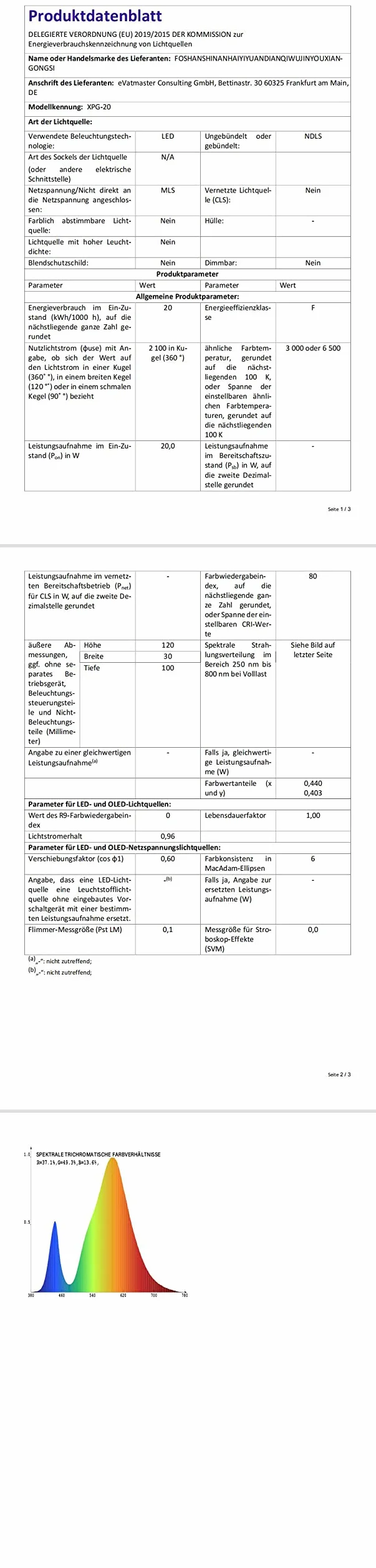 RIGIDON Reflektor LED z czujnikiem ruchu, 20 W, 2000 lm, reflektor zewnętrzny z czujnikiem ruchu, 3000 K, ciepła biel, wodoszczelny, lampa zewnętrzna, lampa zewnętrzna do ogrodu, garażu, podwórka, na