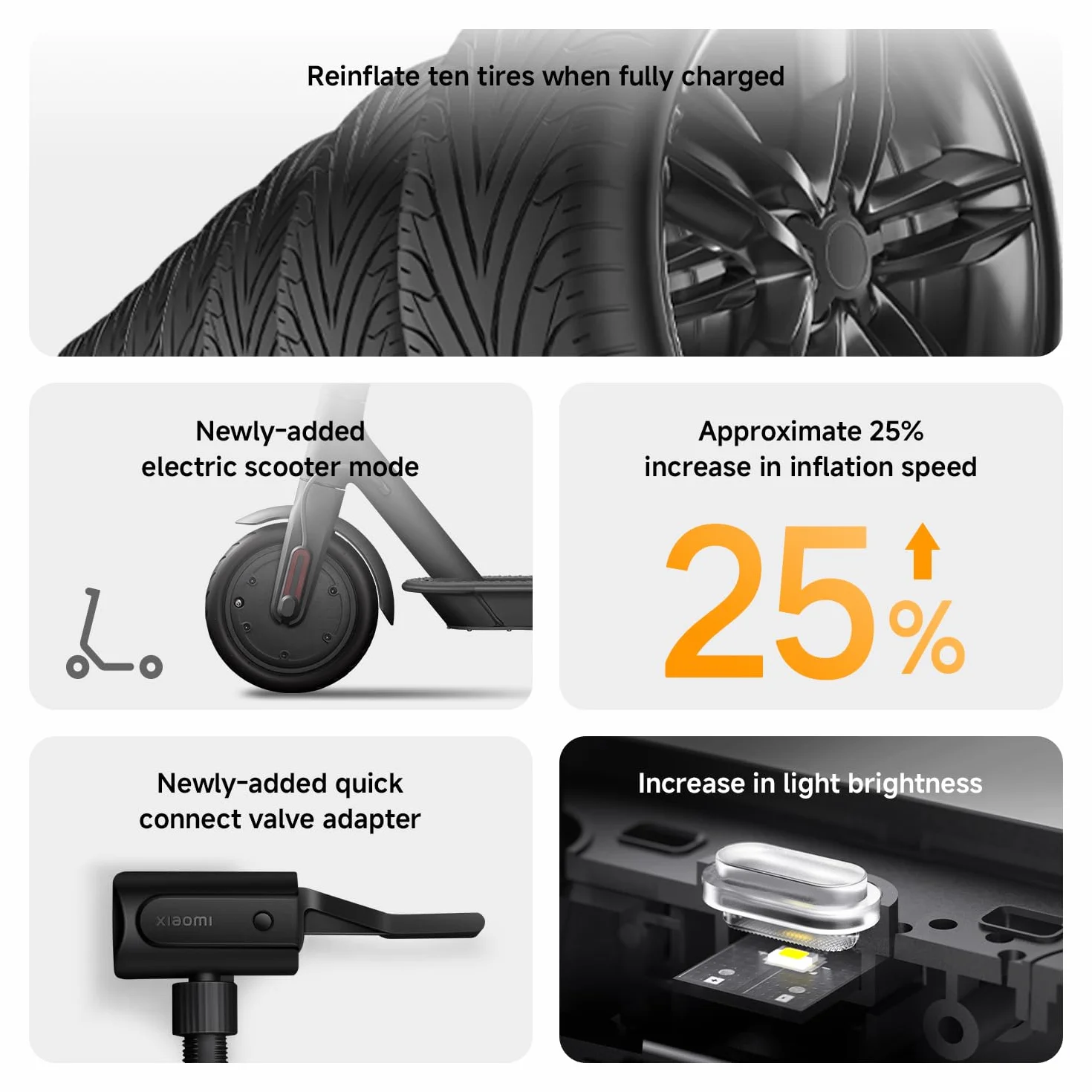 Xiaomi Portable Electric Air Compressor 2