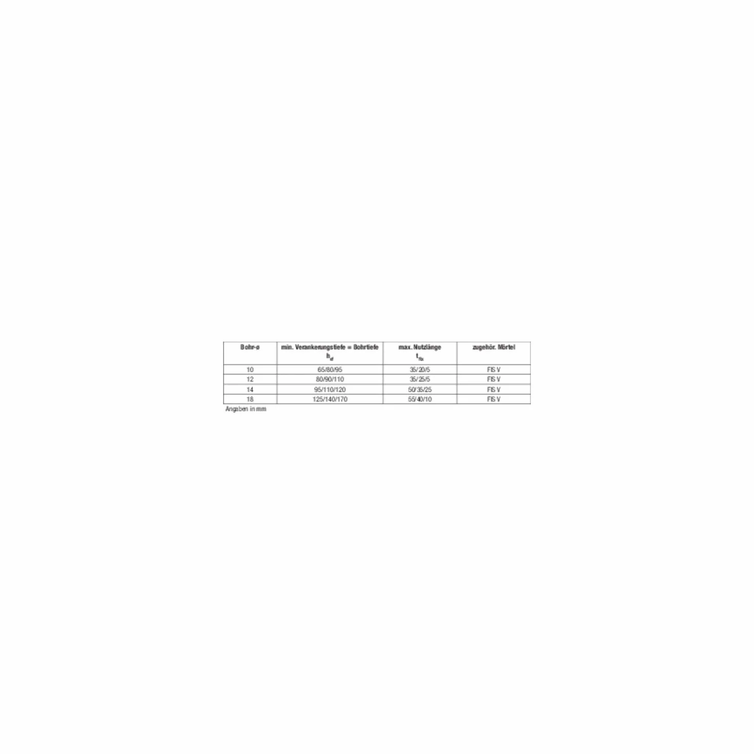 fischer 517938 pręt kotwiący FIS A M 12 X 200 stal 8.8