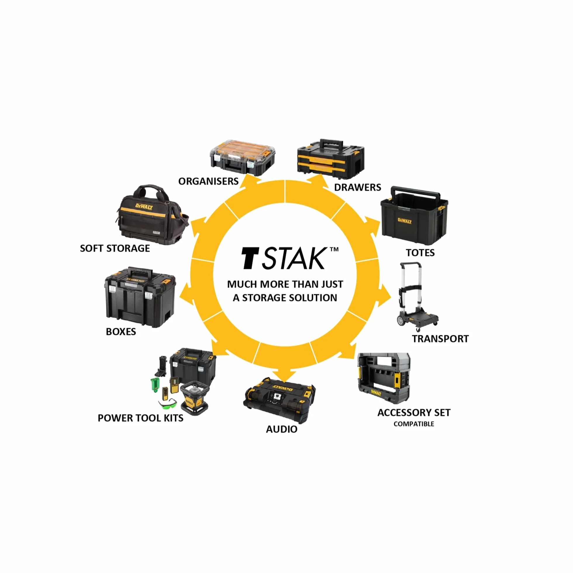 Dewalt Tstak 2.0 Walizka Systemowa, Czarny/Żółty, 44 x 30 x 38 cm