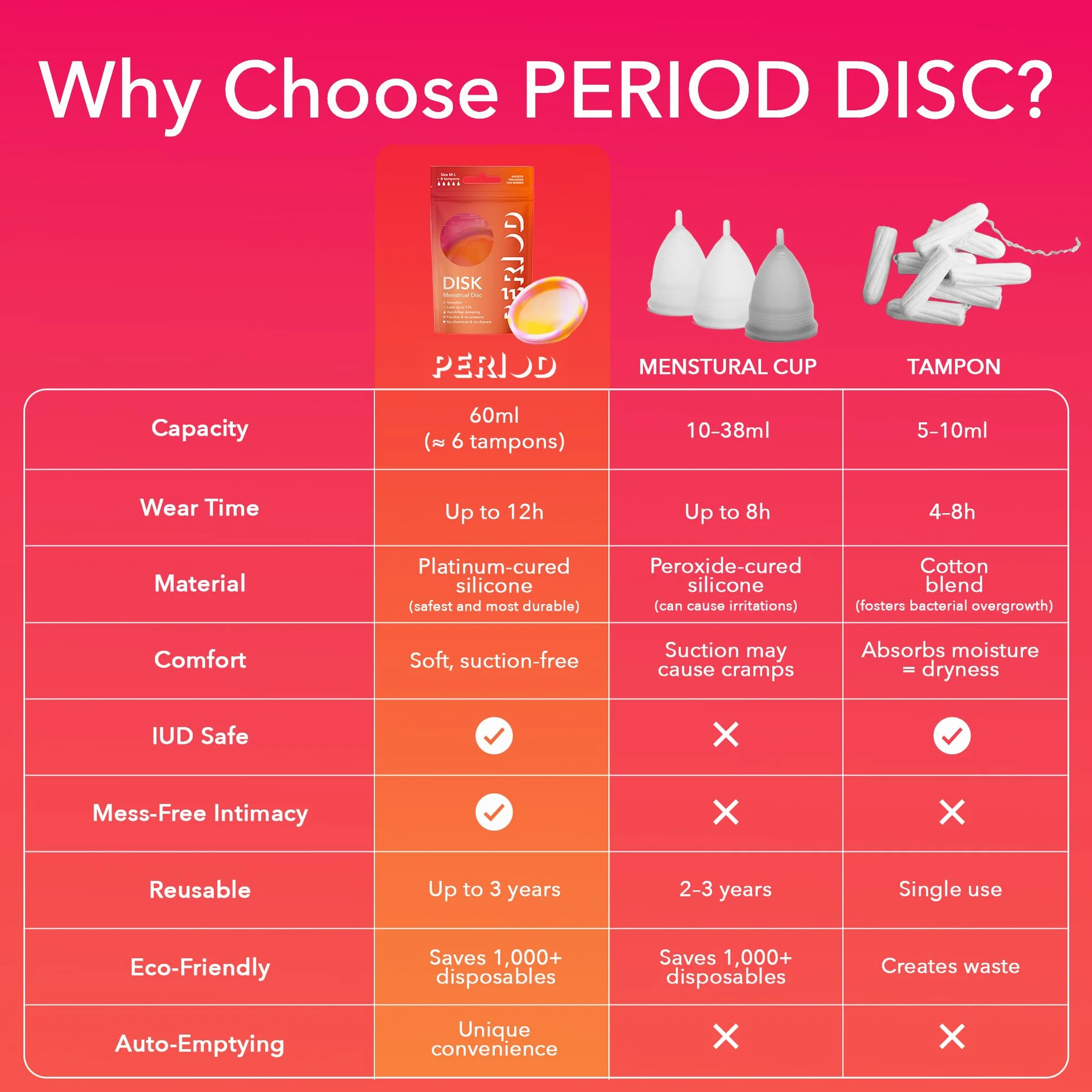 PERIOD Dysk menstruacyjny wielokrotnego użytku z platynowego silikonu medycznego, automatyczne opróżnianie, M/L