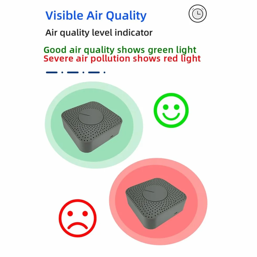 Irfora Tuya ZigBee inteligentny monitor jakości powietrza 5 w 1 Air Housekeeper HCHO/CO2/VOC/detektor temperatury/wilgotności, obsługuje zdalne sterowanie aplikacją, funkcja alarmu, kompatybilny z