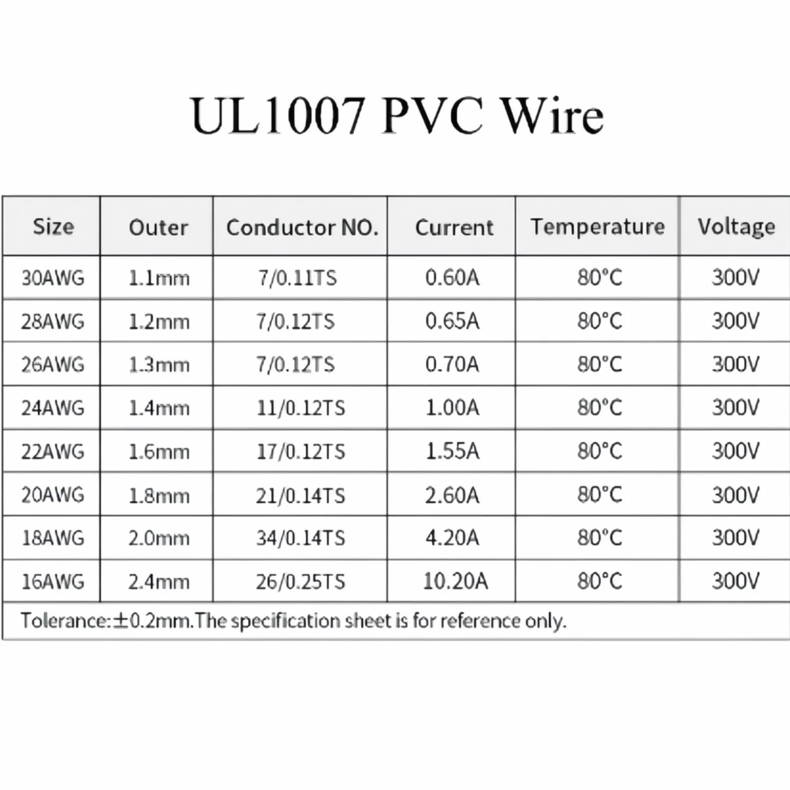 (5 kolorów Mix Kit) UL1007 PVC Cable 16 18 20 22 24 26 28 30AWG (Box 2; 30AWG 20 m x 5 rolek)