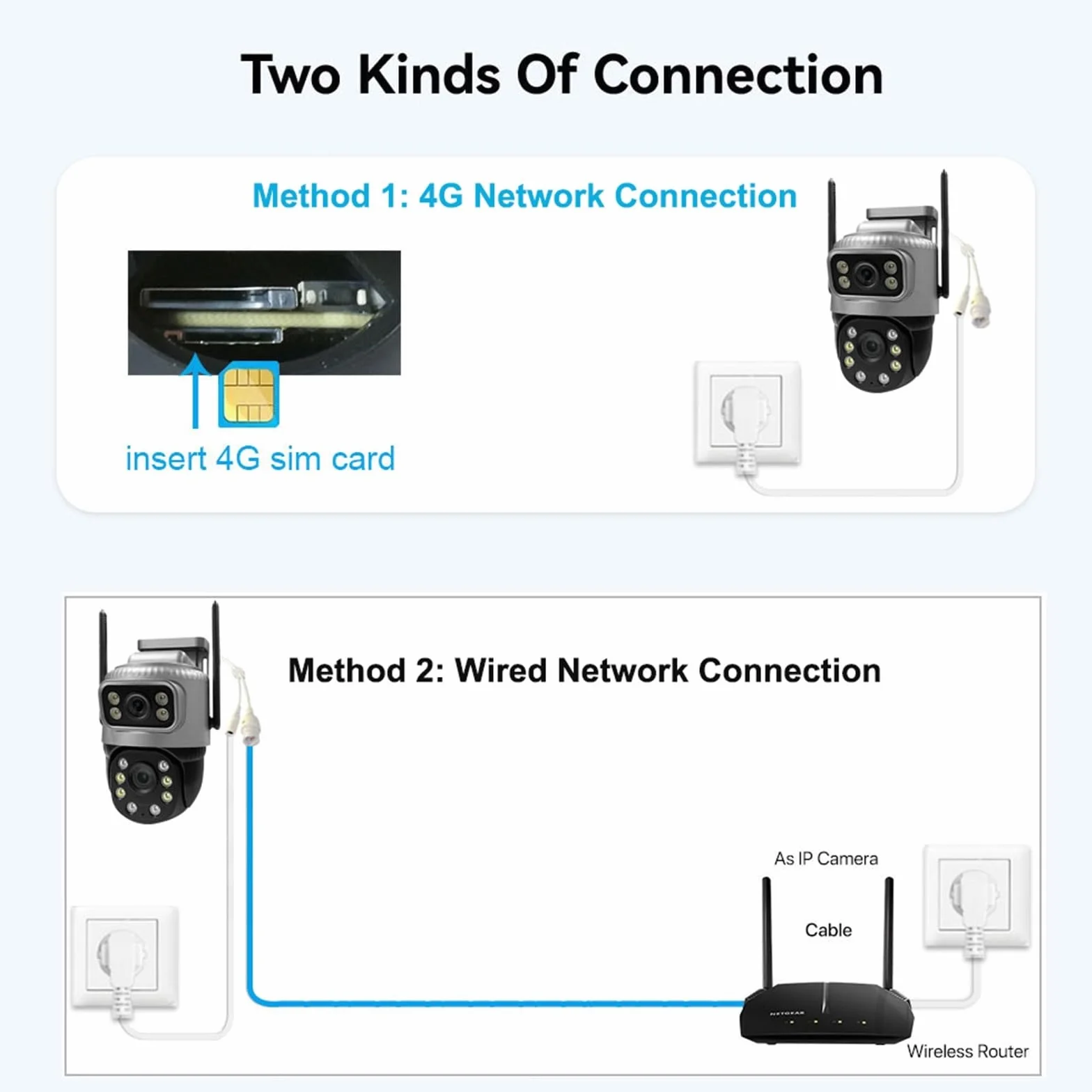Kamera IP 4G z podwójnym obiektywem, 4 MP, 4K, wodoodporna, do monitoringu zewnętrznego, inteligentny dom, noktowizor, ochrona CCTV,Spokój ducha zawsze(WIFI Cam 128G Card)