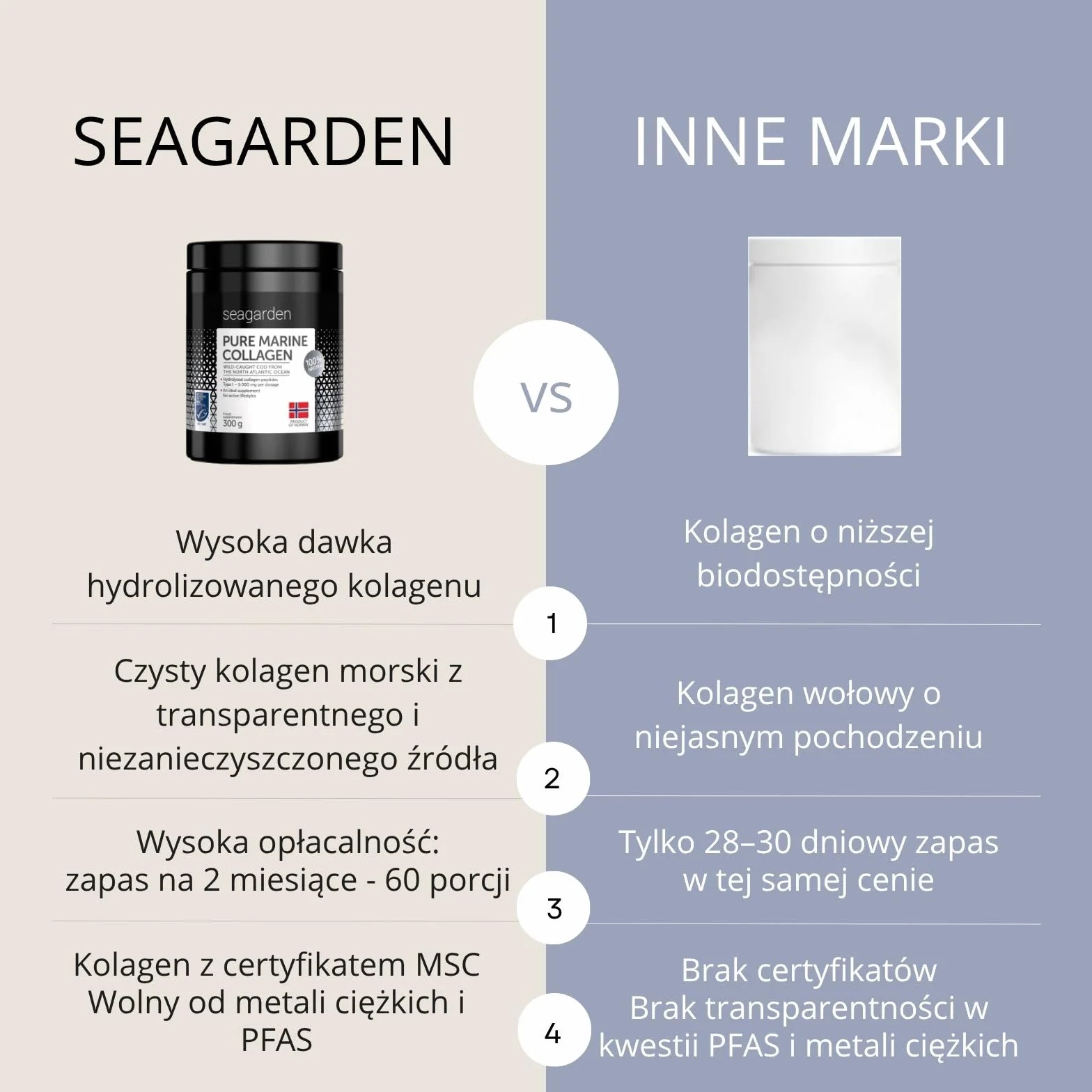 Norweski kolagen morski hydrolizowany peptydy 300 g suplement zdrowej skóry włosów paznokci