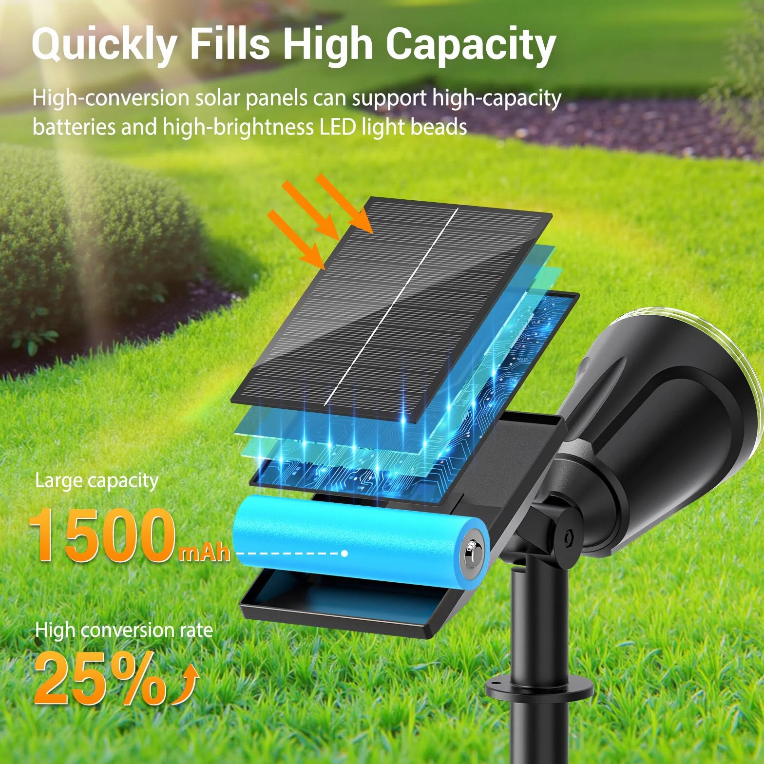 GEARLITE Lampy solarne do ogrodu na zewnątrz, ciepła biel, solarne LED reflektory zewnętrzne z 1500 mAh akumulatorem, 1200 lumenów, lampy solarne do użytku na zewnątrz z IP65 wodoodpornością do