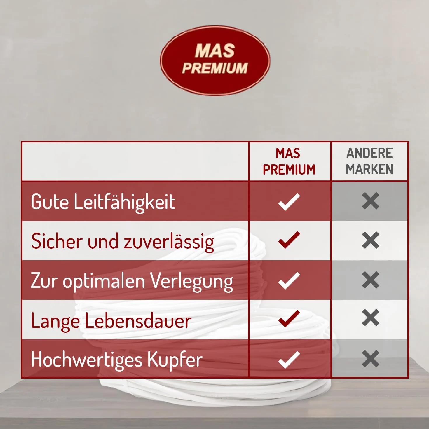 MAS Premium SIHF-J 3 x 0,75 1 1,5 2,5 4 6 kabel silikonowy, 5-250 m, przewód przyłączeniowy, elastyczny do urządzeń o wysokiej temperaturze (SIHF-J 3 x 2,5, 15 m)