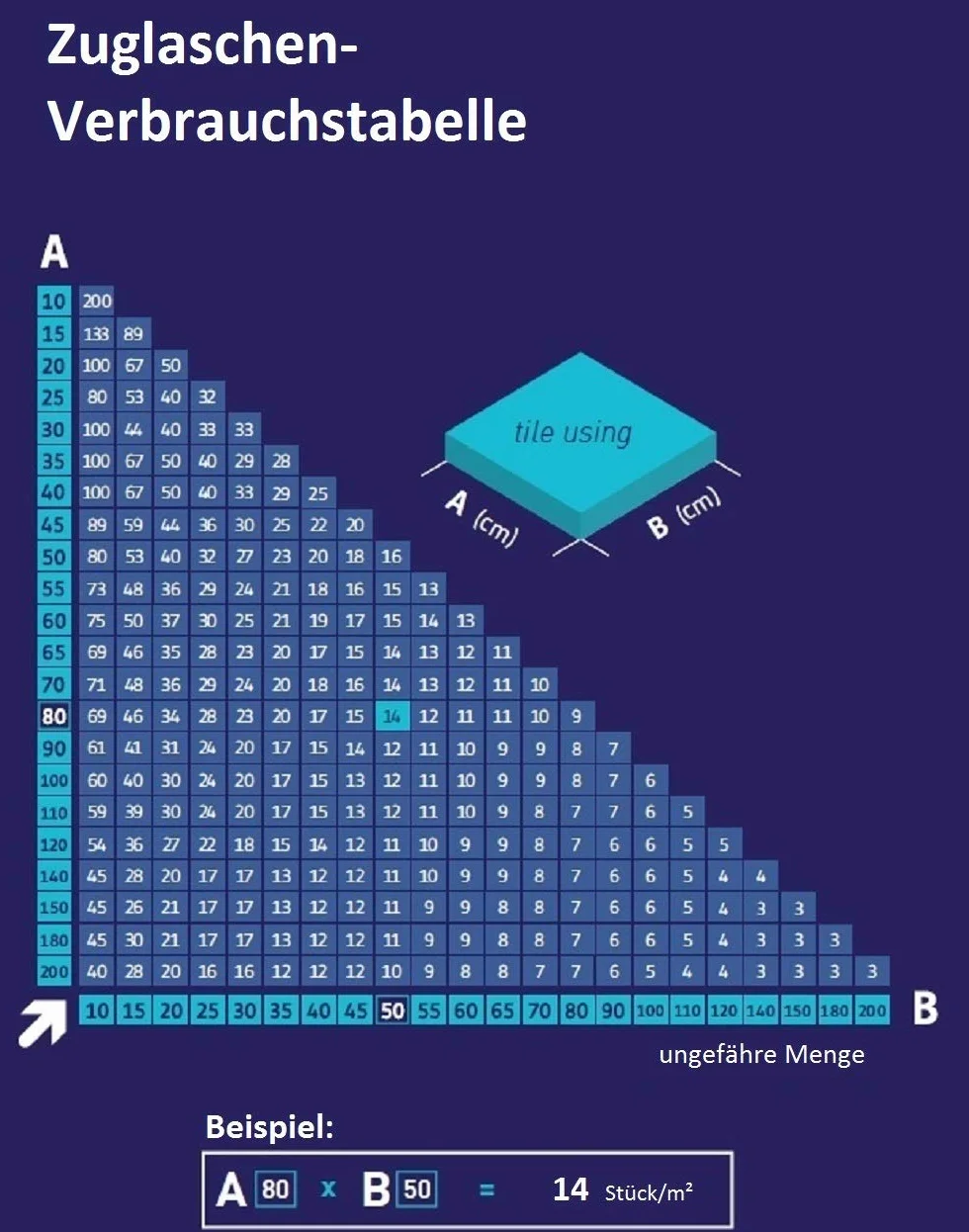 Zaczepy 1,5 mm 2000 sztuk płytek system poziomowania płytek grubość płytek 3-12 mm - system układania płytek pomoc w układaniu płytek system niwelacji płytek