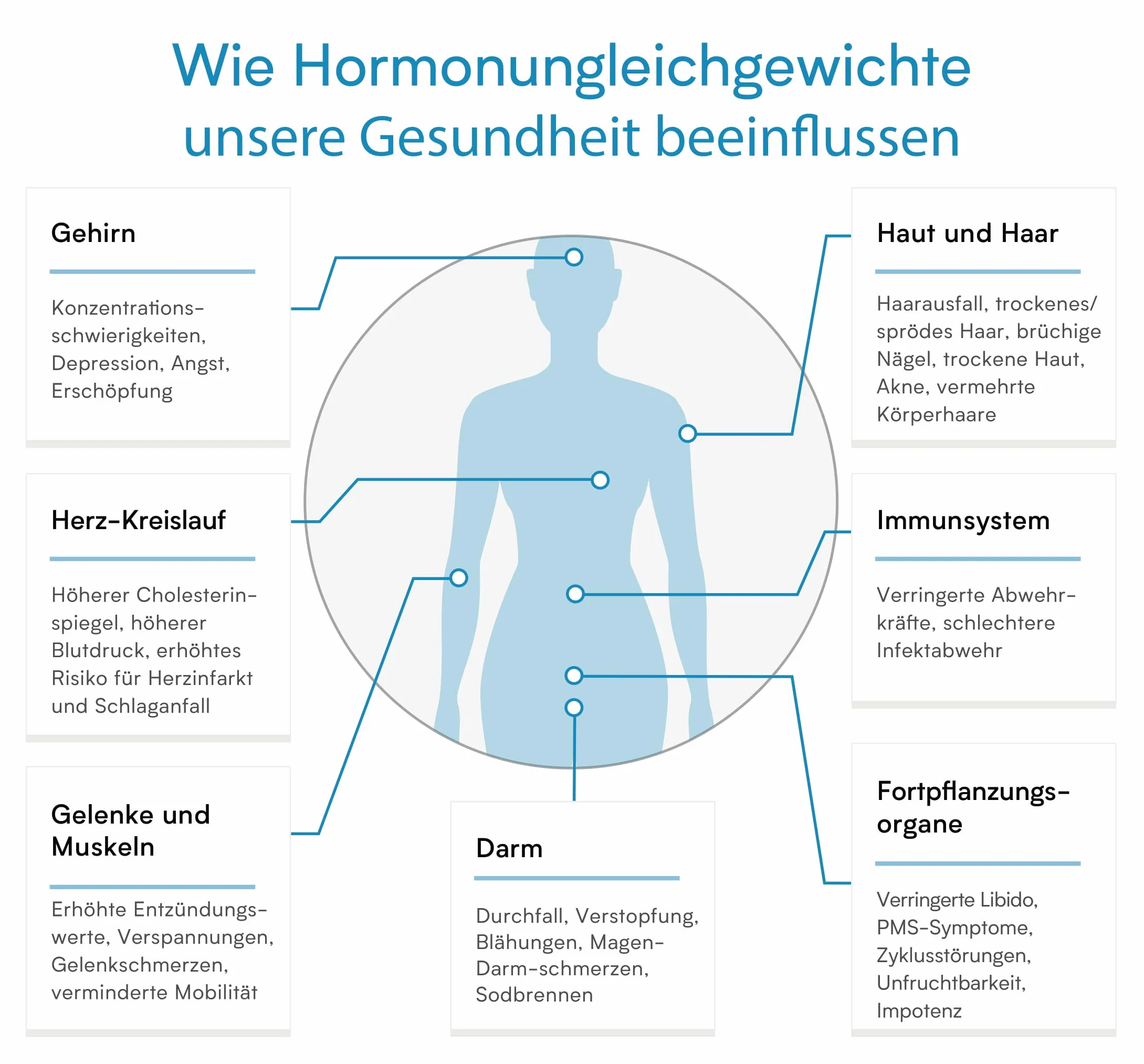 Test hormonalny kortyzolu - Profil dzienny, pomiar poziomu w ślinie (5x) Verisana