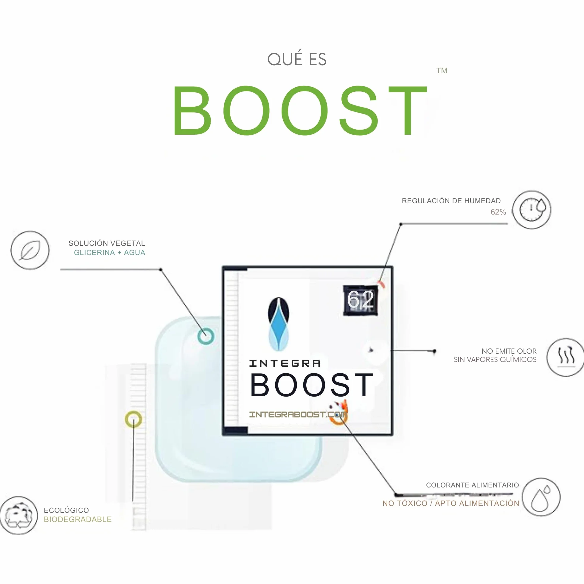 GROWMANIA Integra Boost 62% - 4 szt. 67 gramów regulator wilgotności - 2-drożny nawilżacz powietrza ze wskaźnikiem zużycia - czas trwania do 3 miesięcy