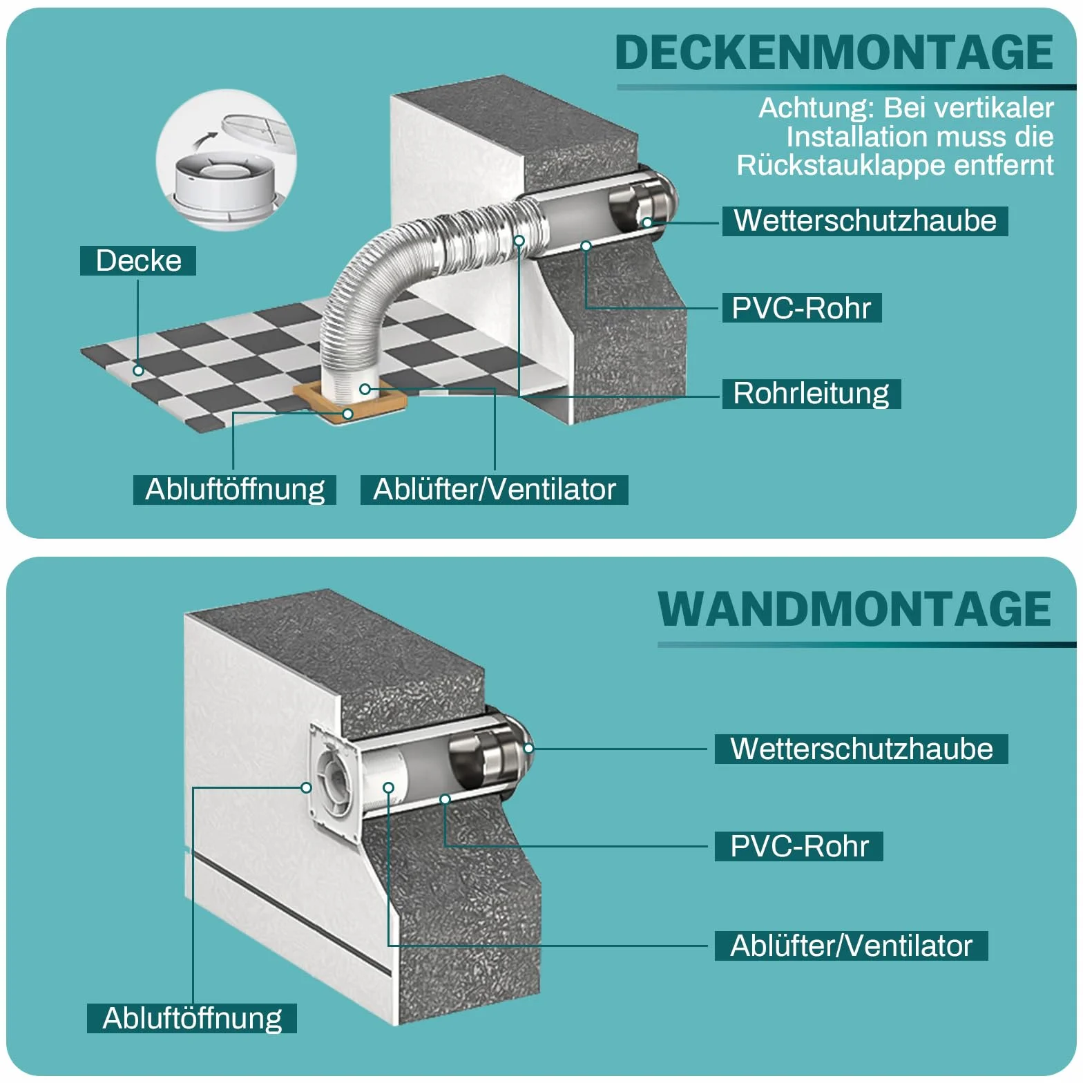Wentylator łazienkowy Ø 100 mm, cichy wentylator wyciągowy 12 W z klapą zwrotną, [<34 dB – 2200 obr./min – 95 m³/h – IPX2] wentylator ścienny z kablem sieciowym 3 m, montaż ścienny do kuchni, łazienki