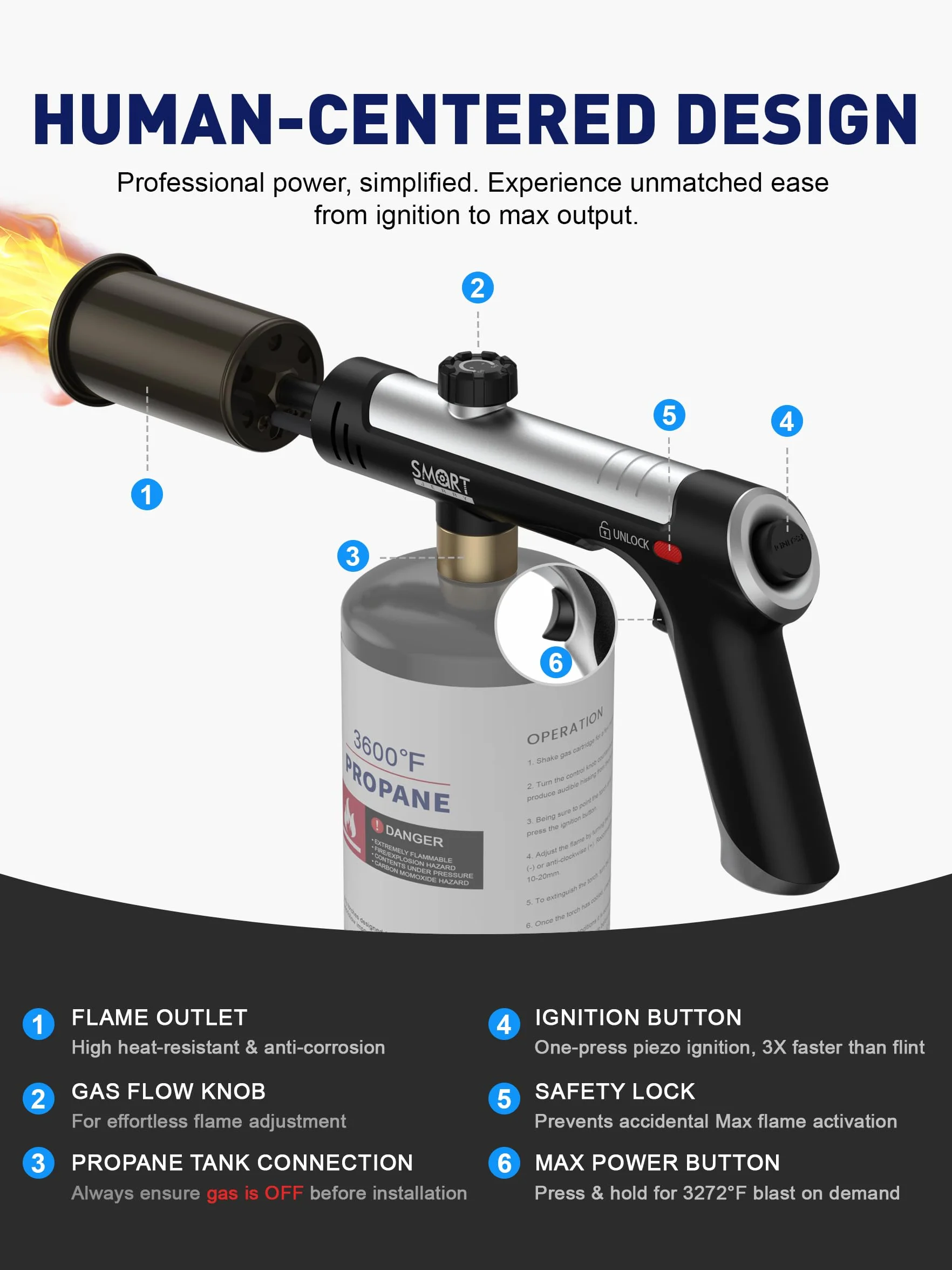 SMART JERRY Pistolet do palnika propanowego z regulowanym płomieniem, miotacz płomienia, palnik do grilla, pistolet do dmuchania, oświetlenie i chłodzenia, maks. 1800 °C (propan nie jest dołączony)