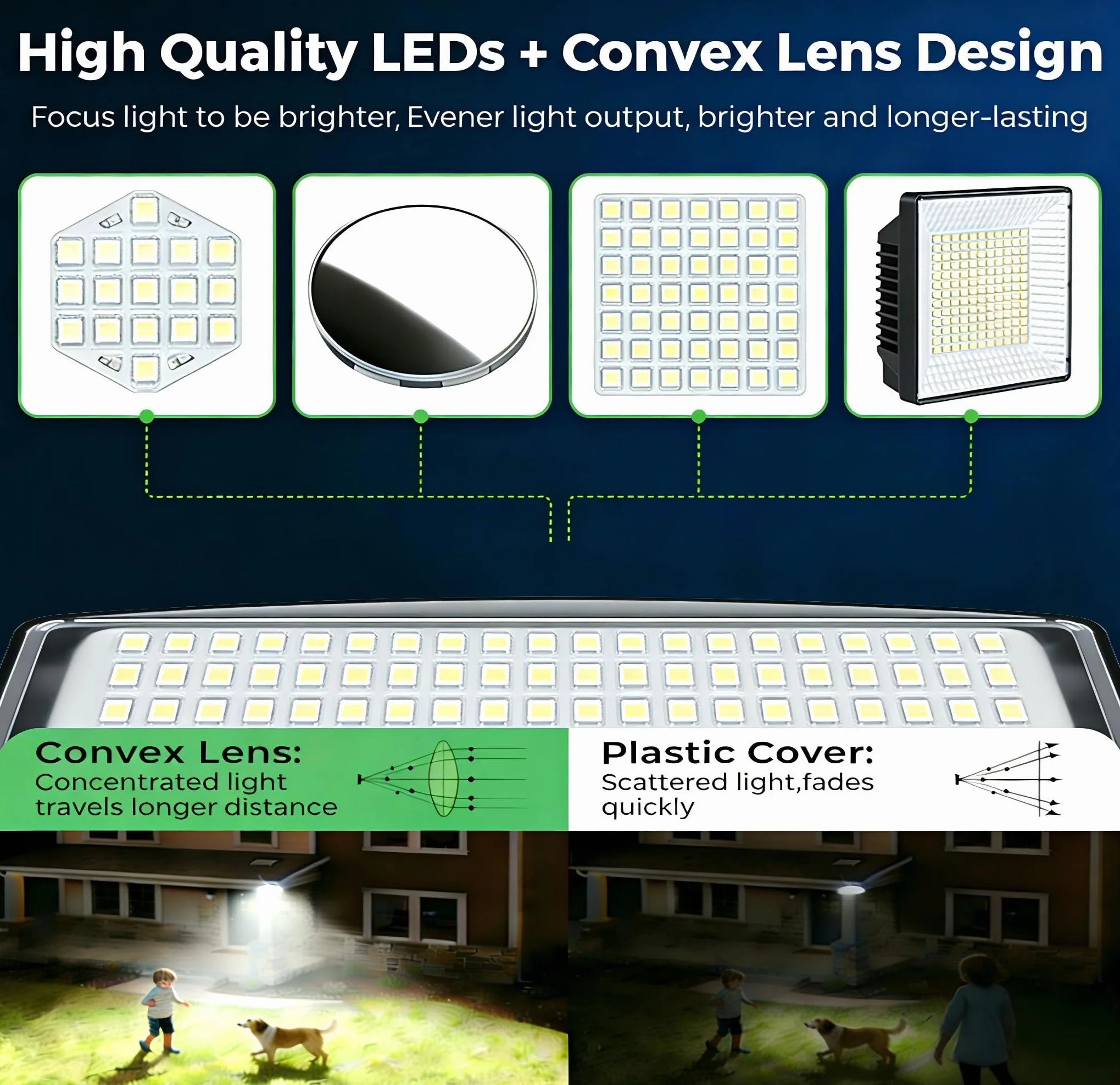 【Bardzo jasna 2000 lm】Zewnętrzna lampa solarna z czujnikiem ruchu 204LED, zewnętrzne, solarne światło z 3 trybami wodoodporności IP65, zewnętrzne oświetlenie solarne LED z kablem 16,4 stóp [zestaw 4