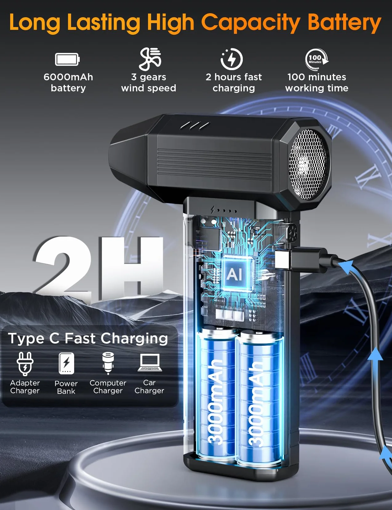 Elektryczna Dmuchawa do Kurzu LED 3 Prędkości 150000 obr./min 6000mAh Sprężarka Powietrza