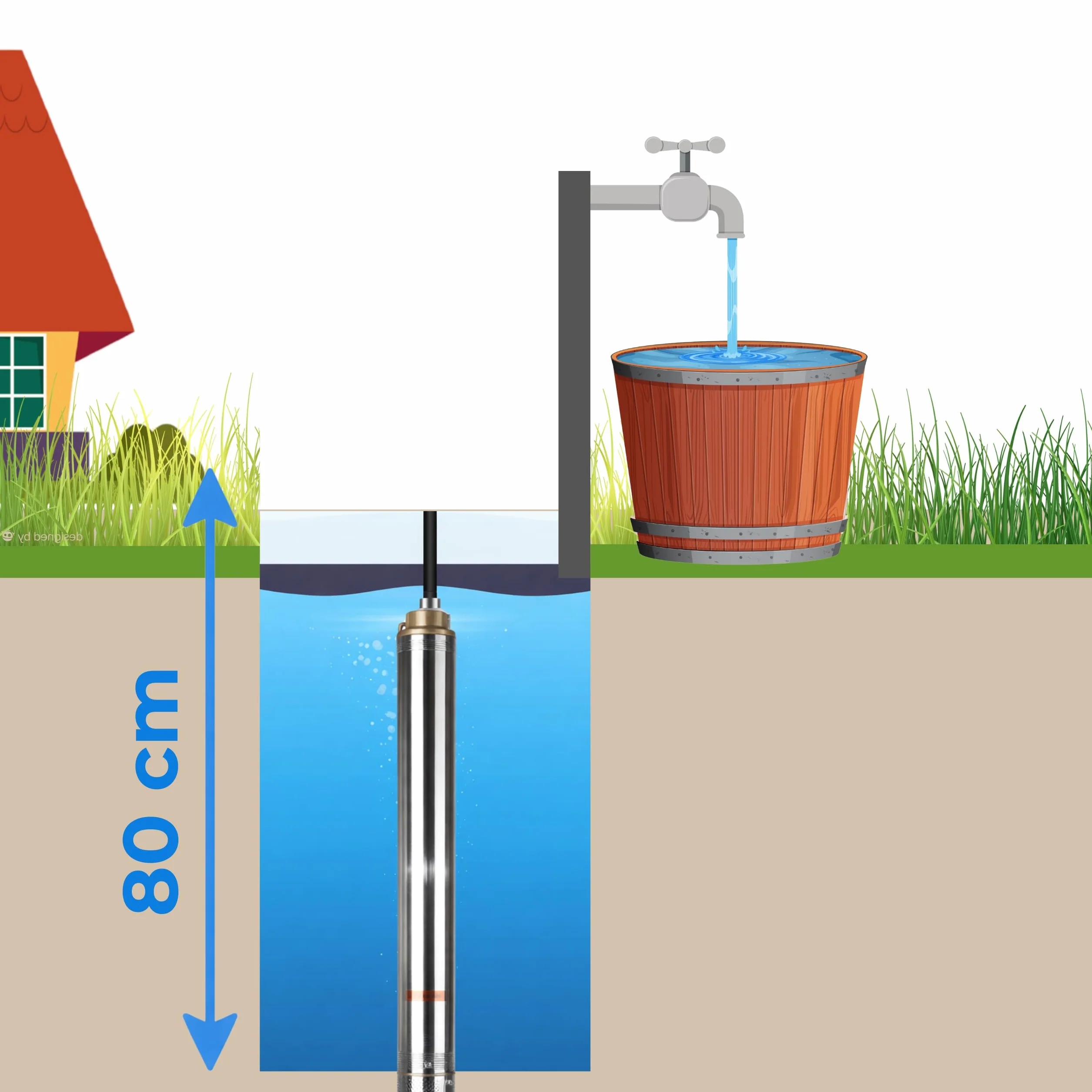 Pompa Głębinowa ANTYPIASKOWA (550 W, 4500 l/h, podnoszenie 67 m, 230 V) do Wody Studni z kablem 20 m
