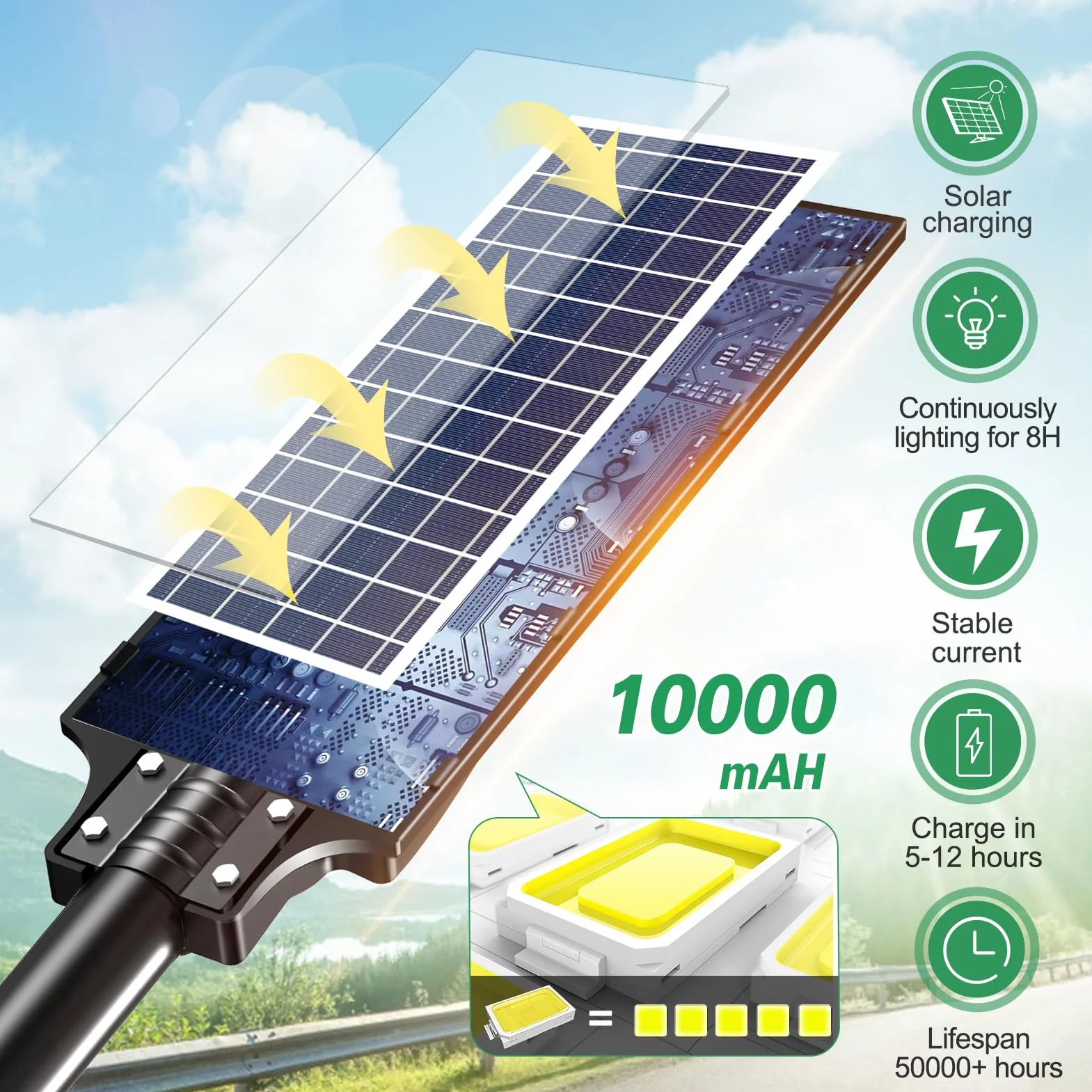 Papasbox 500W Solarne Światło Uliczne LED z Pilotem 6500K Czujnik Ruchu Zewnętrzne