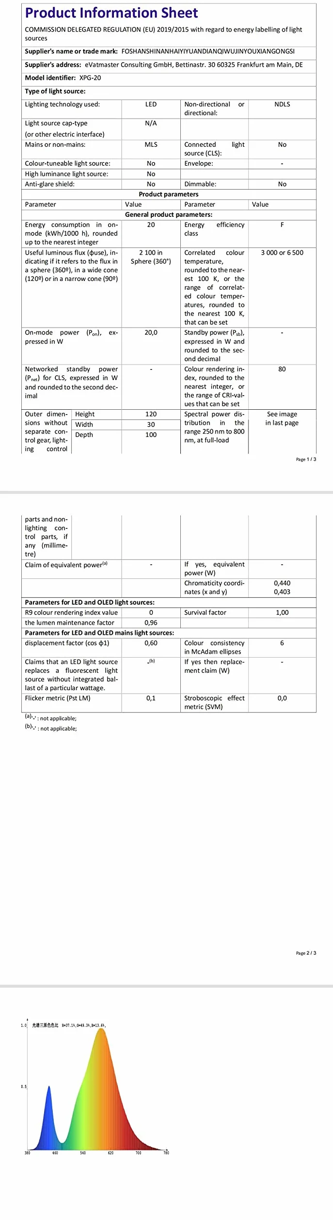 Willpower Zewnętrzny Reflektor LED 20 W 2000 lm IP66 Projektor 6000K Biała Lampa Bezpieczeństwa 85 V-265 V Oświetlenie Do Ogrodu Garażu Podwórka Patio Korytarz