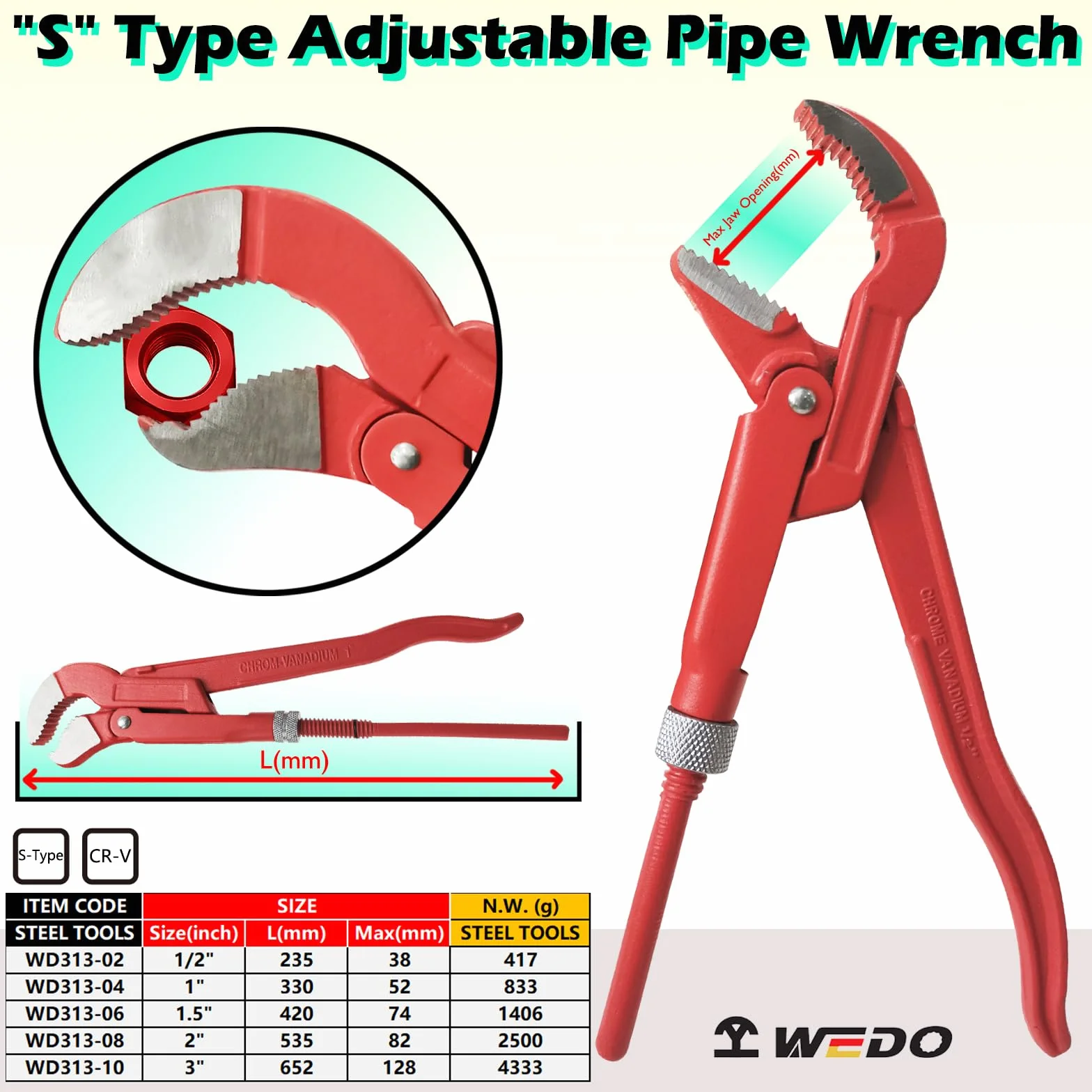 WEDO Szwedzki klucz do rur typu S 652 mm, maksymalne otwarcie szczęki 128 mm, stal CR-V | Klucz do pompy wodnej, antypoślizgowy uchwyt, kuty matrycowo, do nakrętek, montażu rur i naprawy pionu