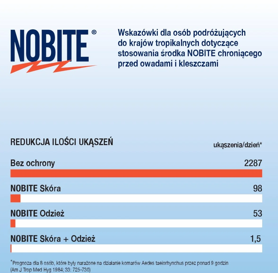 NOBITE Odzież, środek do impregnacji tkanin chroniący przed owadami (100 ML)