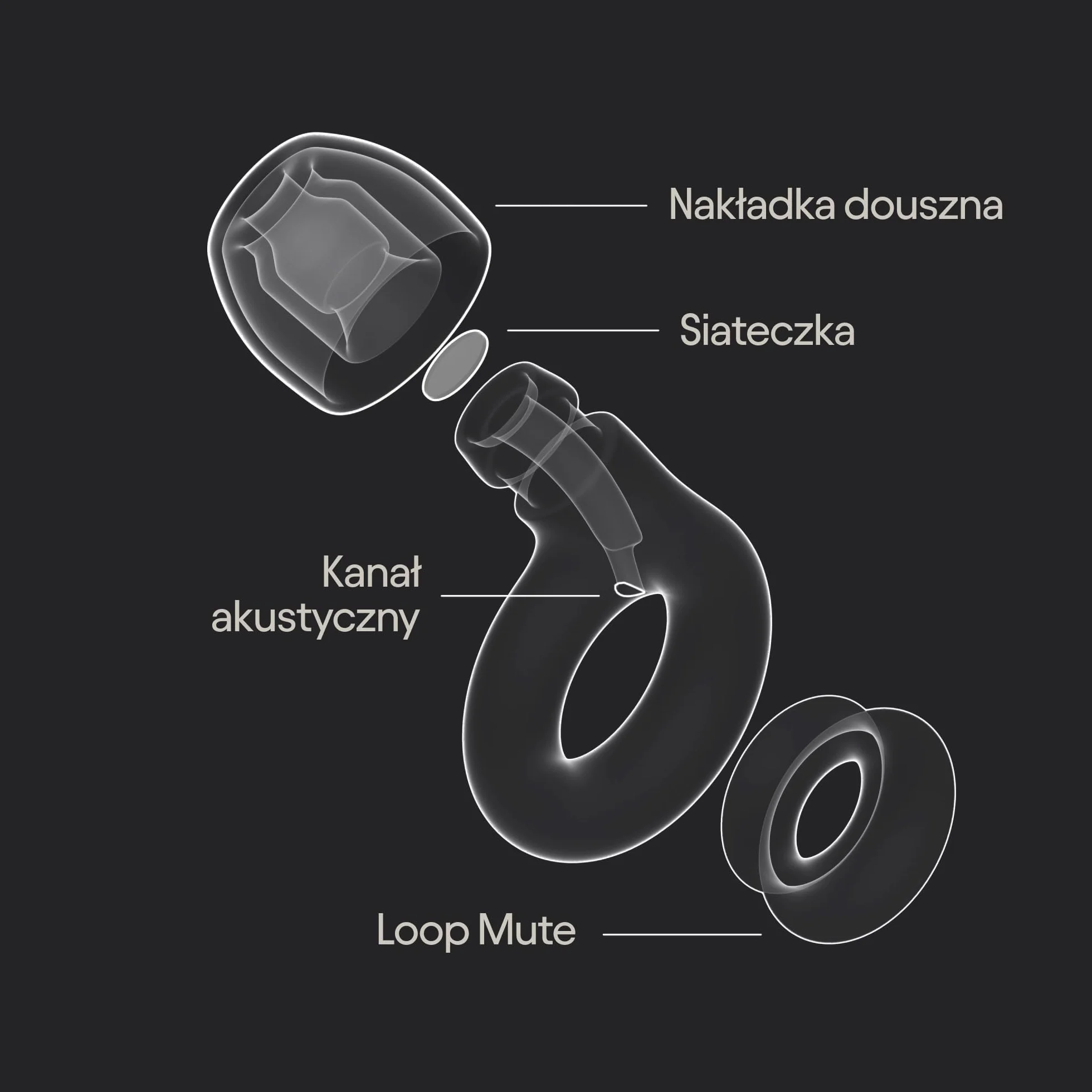 Loop Engage 2 Plus – codzienna ulga od hałasu i wyraźne słyszenie mowy – spotkania towarzyskie, praca, rozmowy, rodzicielstwo i wrażliwość na hałas. Tłumienie 16 dB + zwiększone wyciszenie dzięki Mute